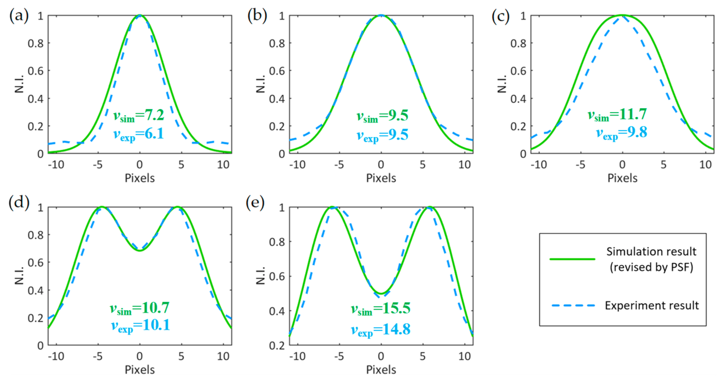 Applsci 10 06536 g008 Applsci 10 06536 g008