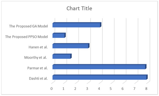 Applsci 10 06538 g0a1