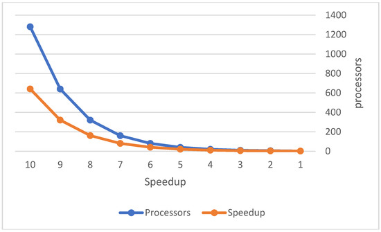 Applsci 10 06538 g0a3
