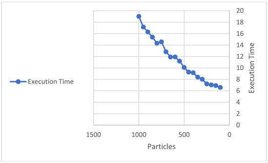 Applsci 10 06538 g0a4