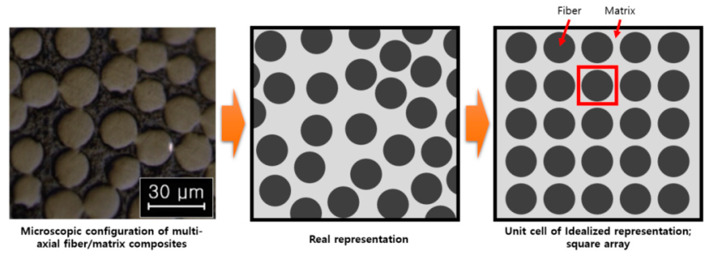 Applsci 10 06542 g001