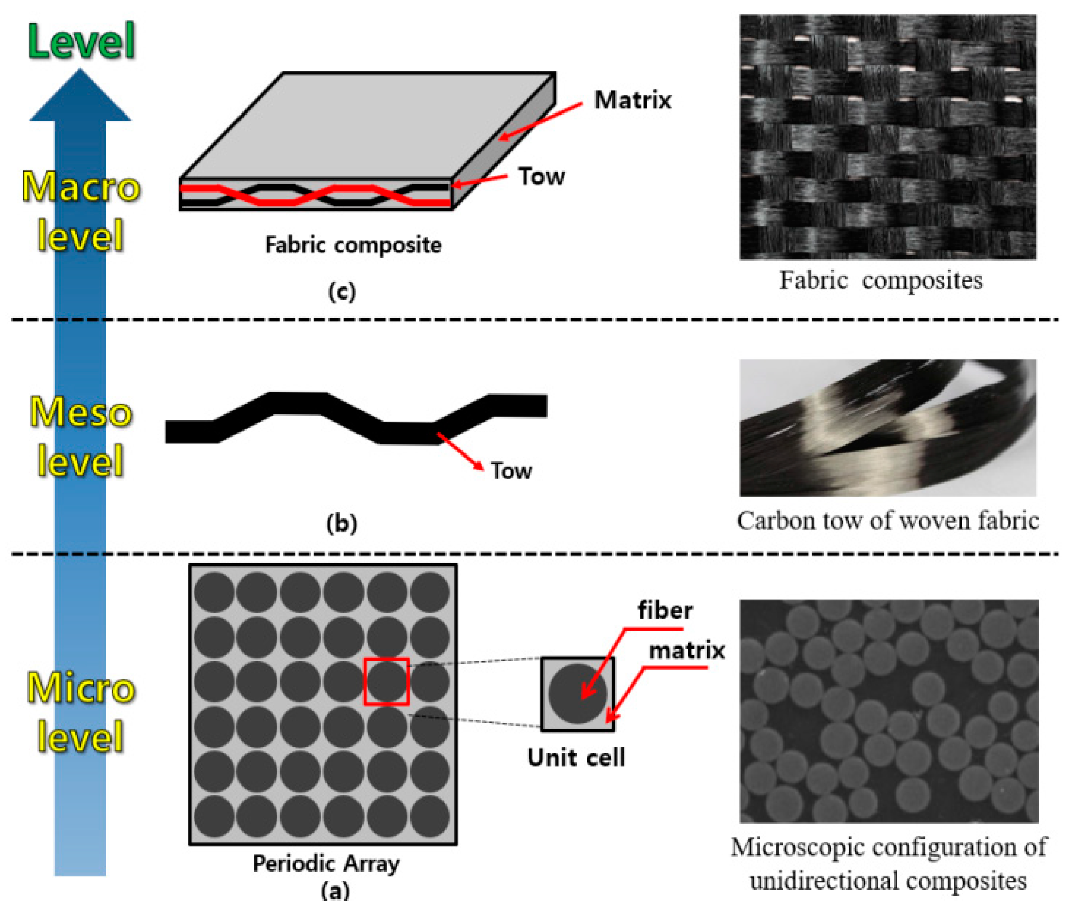 Applsci 10 06542 g002