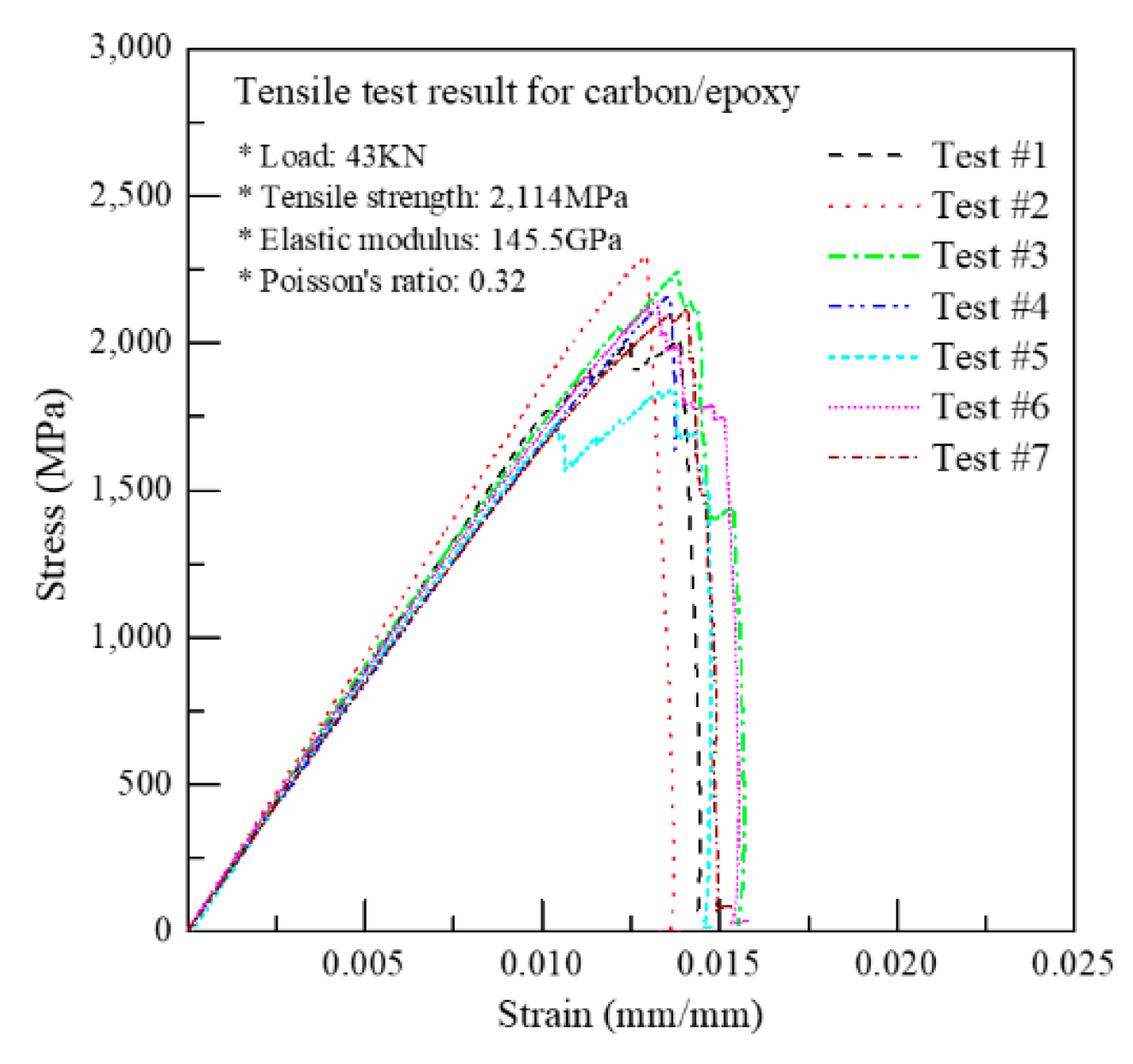 Applsci 10 06542 g005