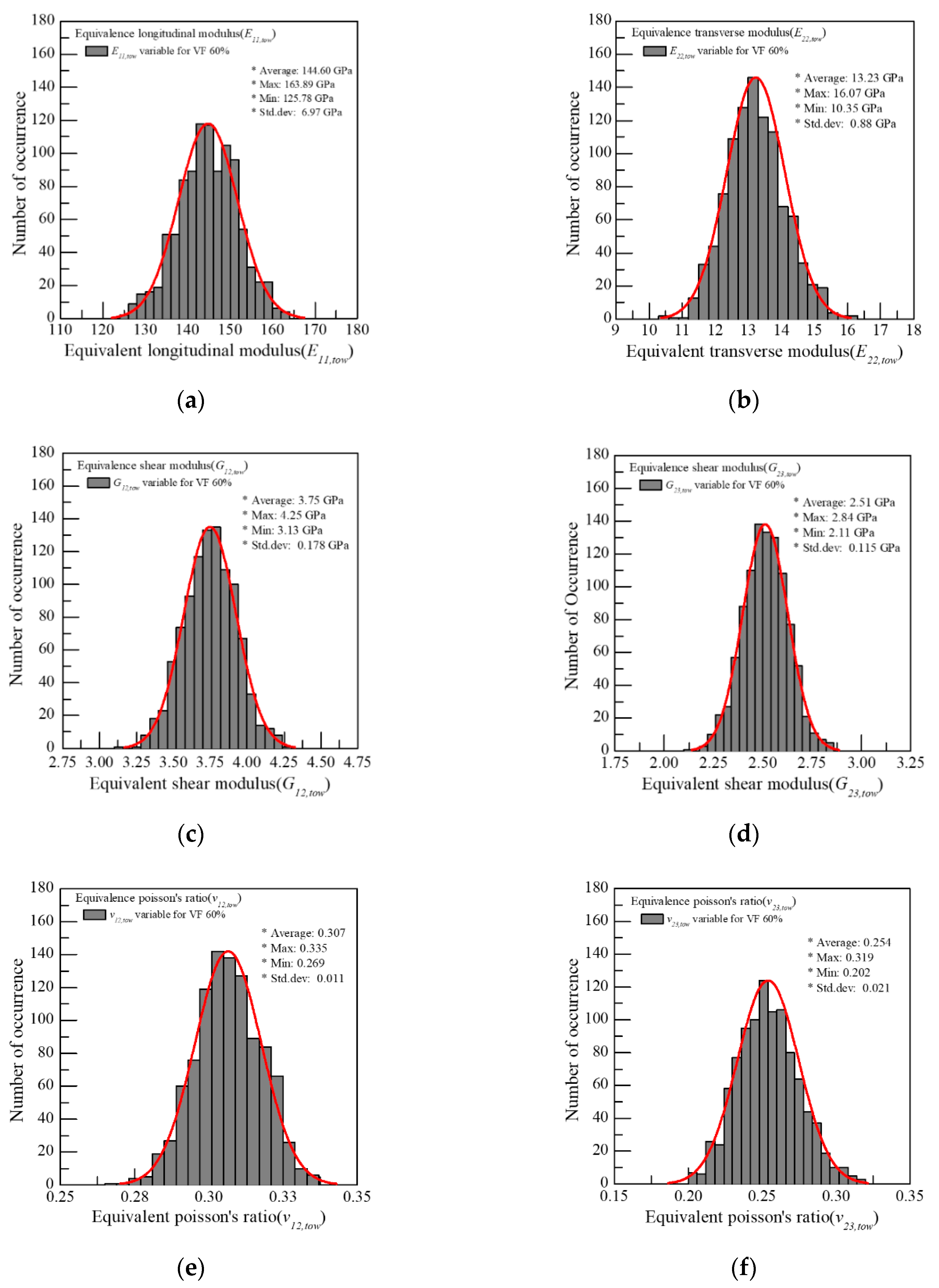 Applsci 10 06542 g006