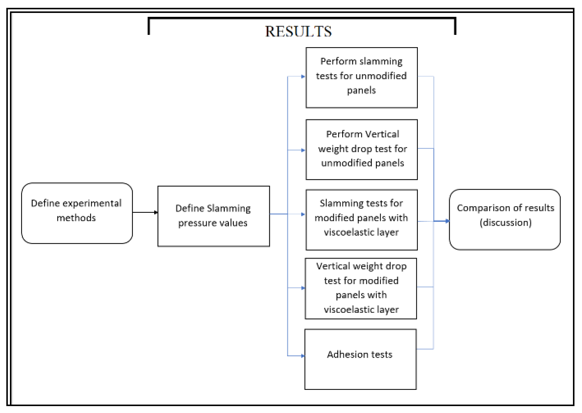 Applsci 10 06557 g001 Applsci 10 06557 g001