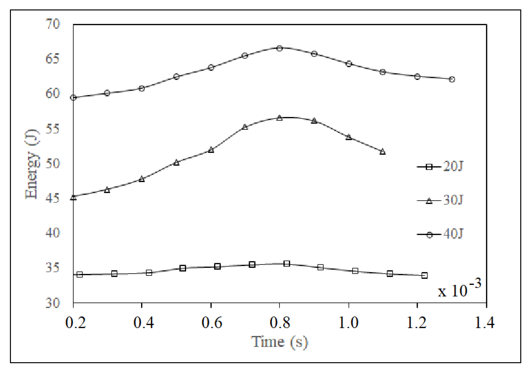 Applsci 10 06557 g016 Applsci 10 06557 g016