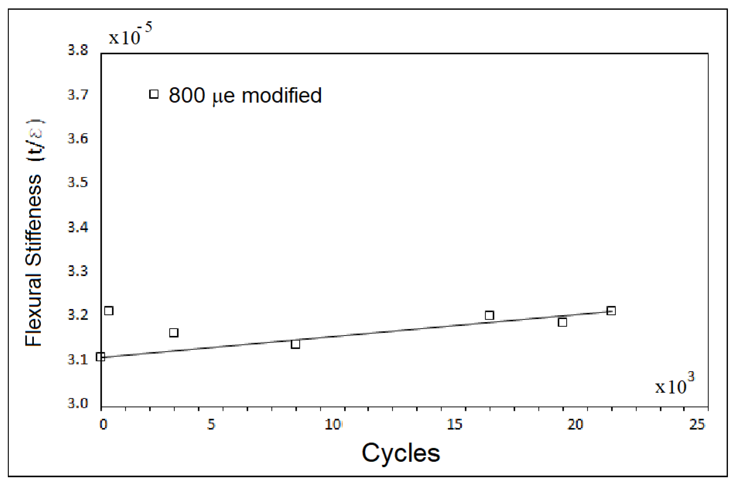 Applsci 10 06557 g018 Applsci 10 06557 g018