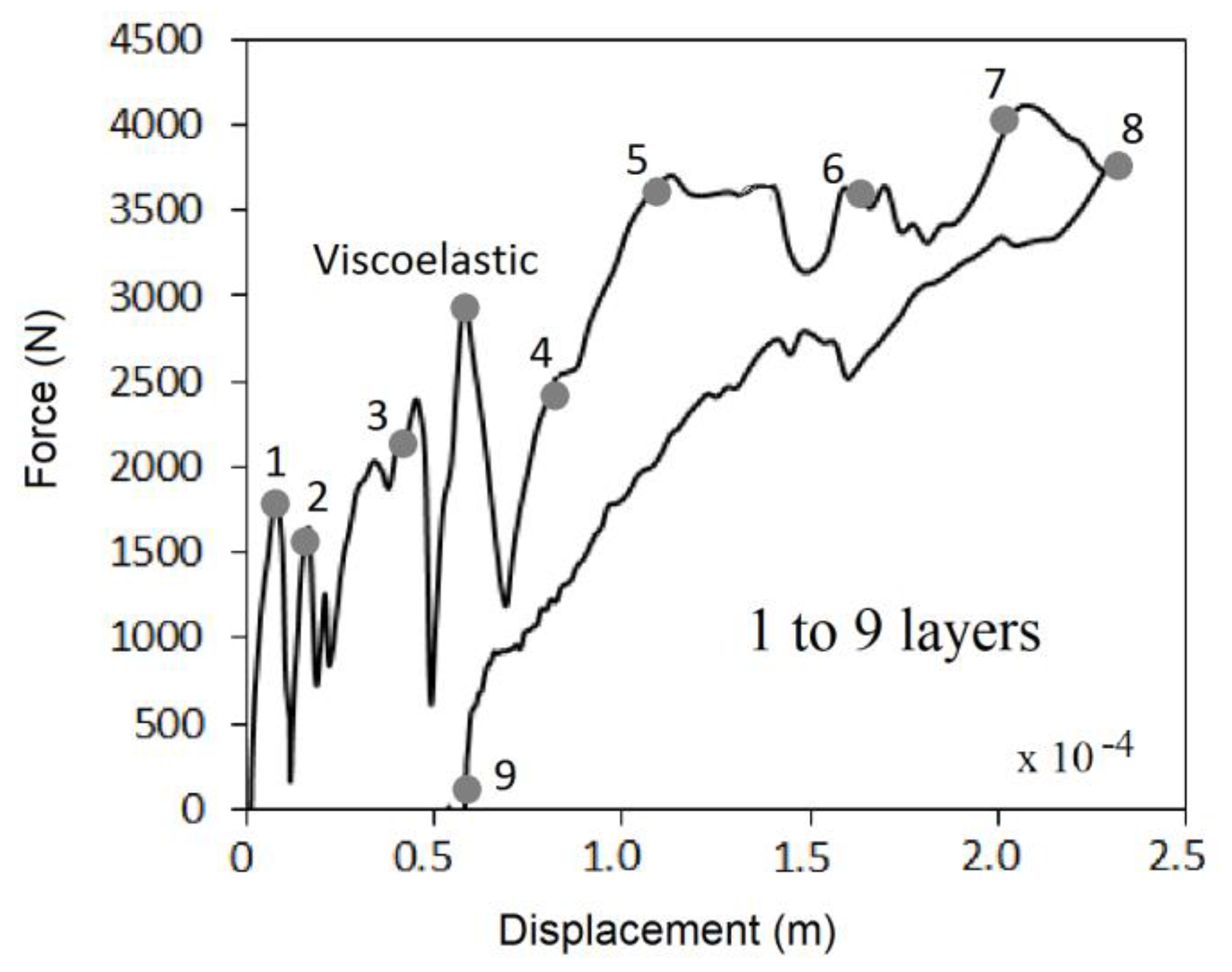 Applsci 10 06557 g022 Applsci 10 06557 g022
