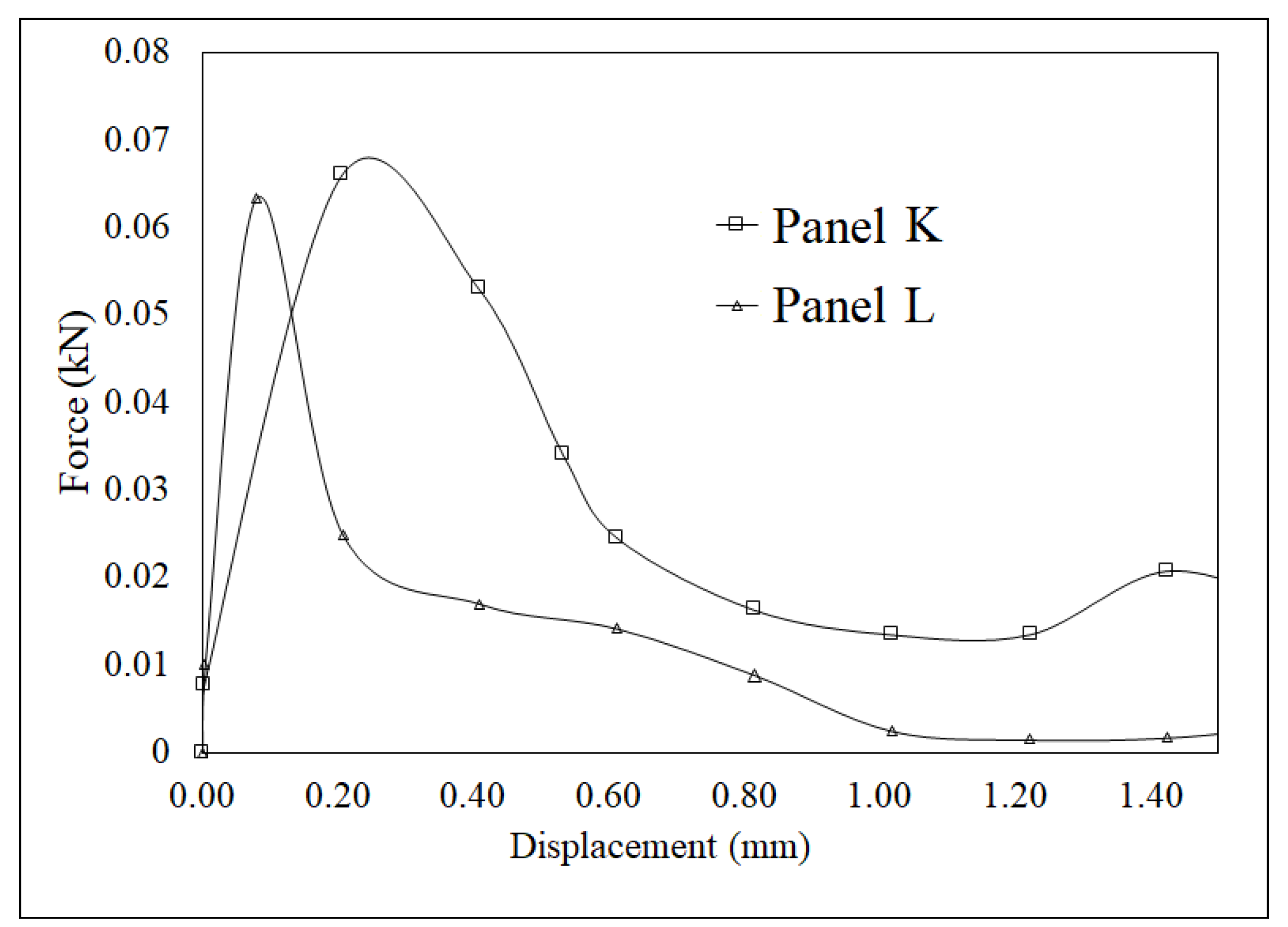 Applsci 10 06557 g025 Applsci 10 06557 g025
