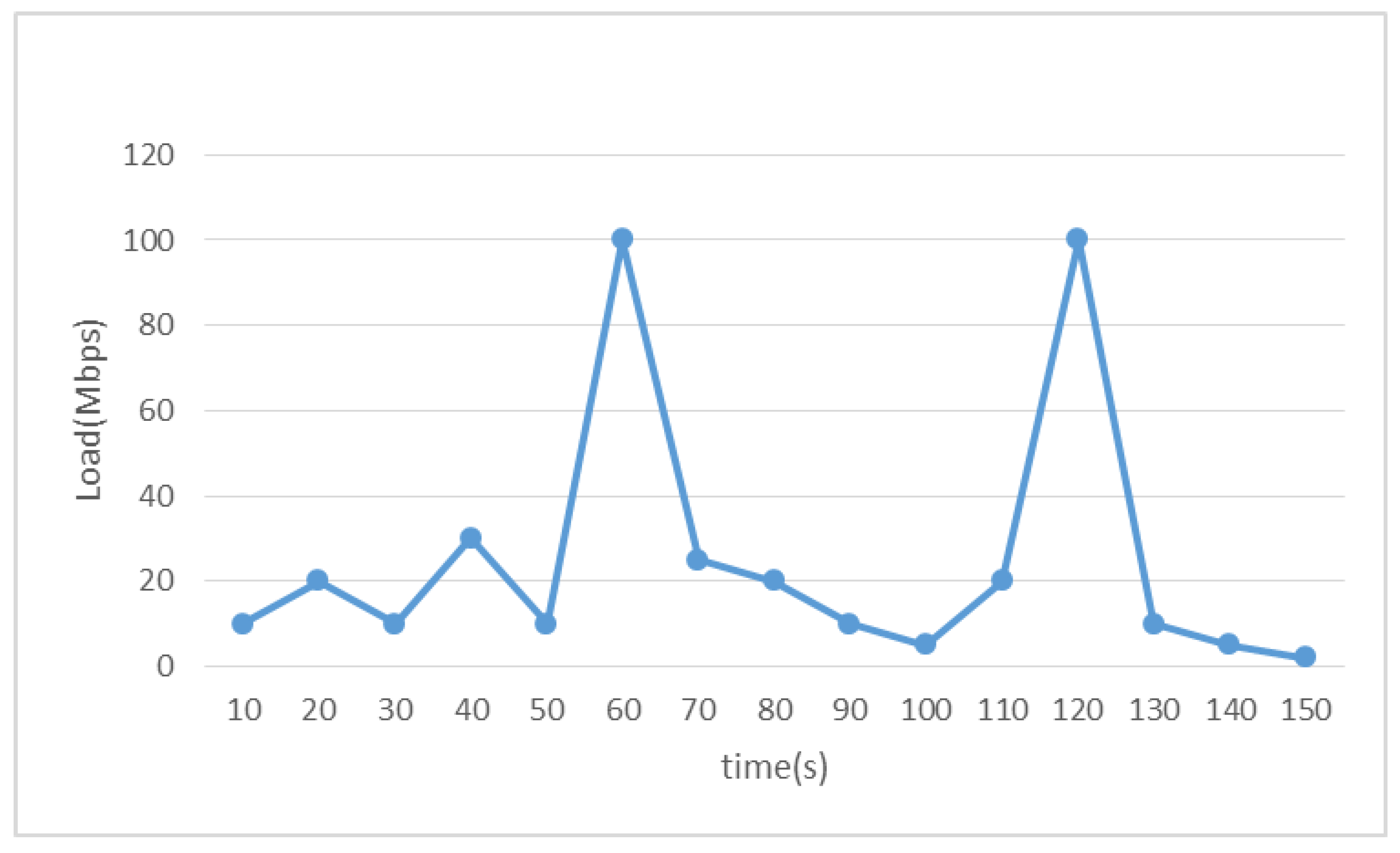 Applsci 10 06564 g005