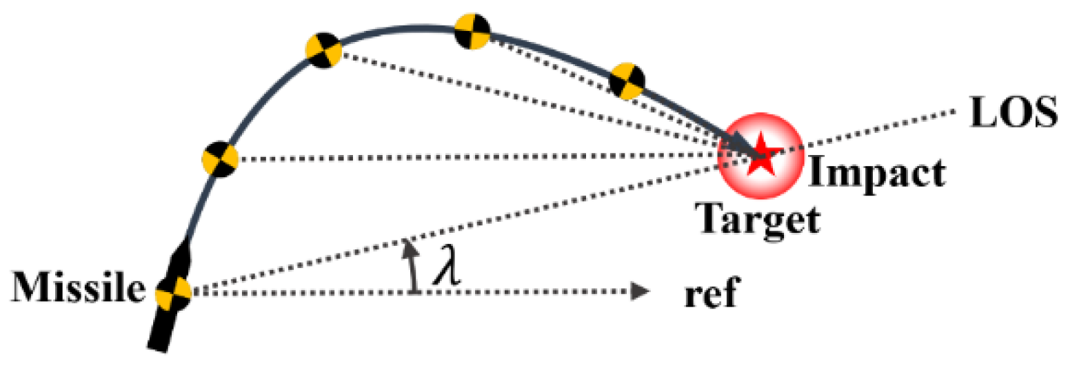 Applsci 10 06567 g004 Applsci 10 06567 g004