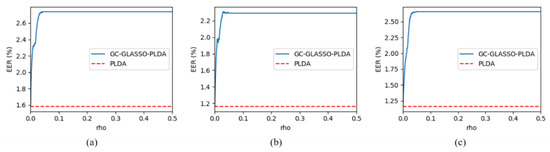 Applsci 10 06571 g0a1