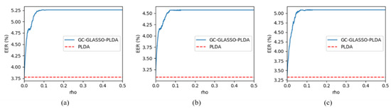 Applsci 10 06571 g0a2