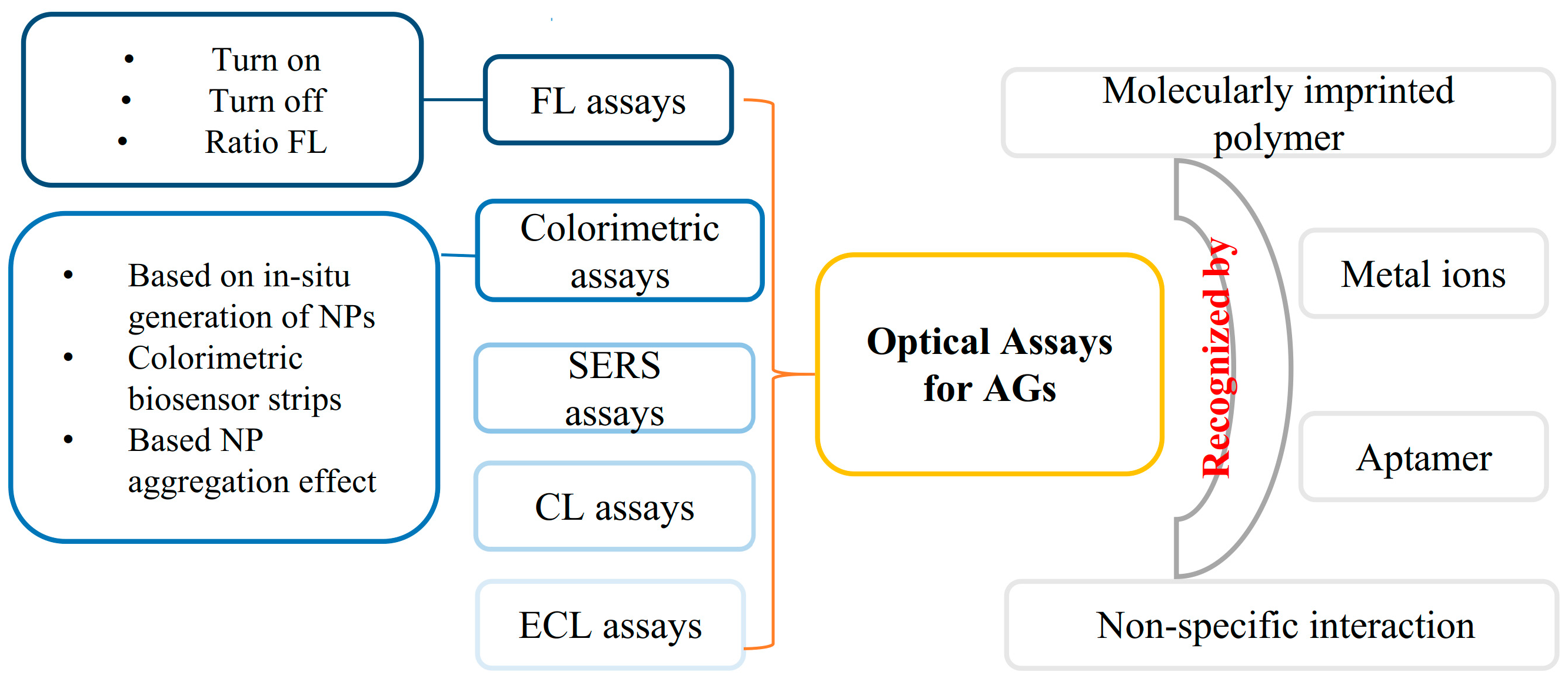 Applsci 10 06579 g002 Applsci 10 06579 g002