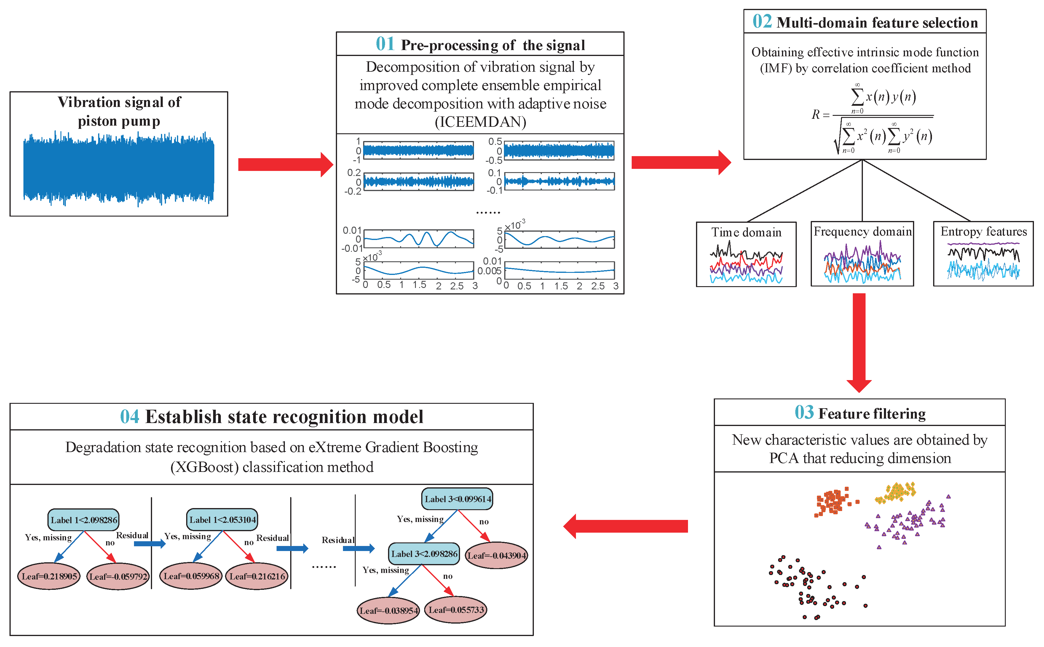 Applsci 10 06593 g002
