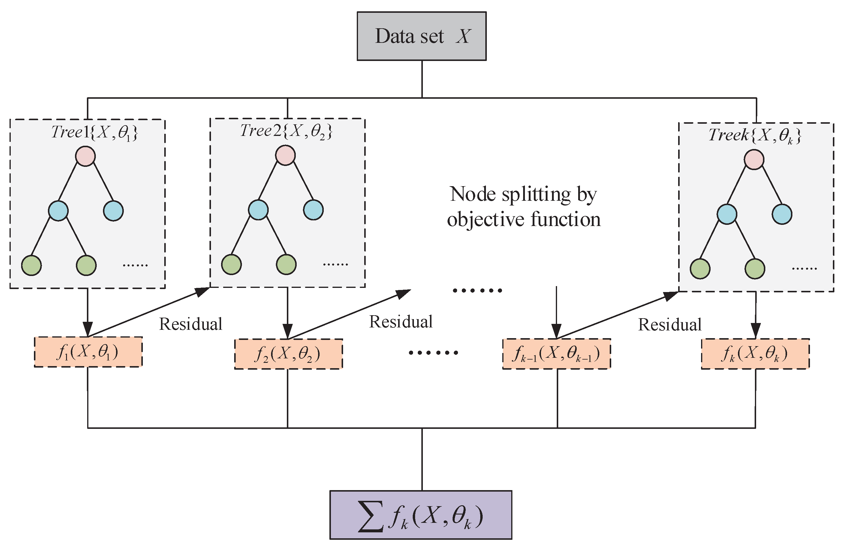 Applsci 10 06593 g003