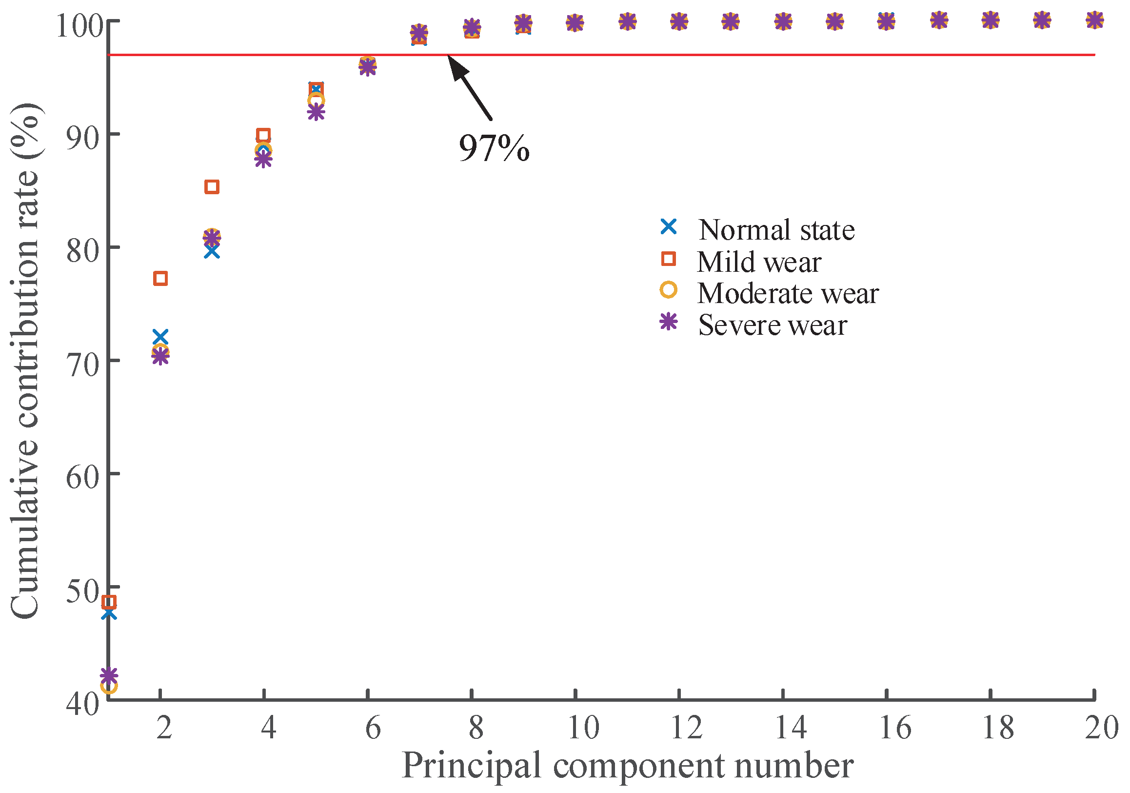 Applsci 10 06593 g008