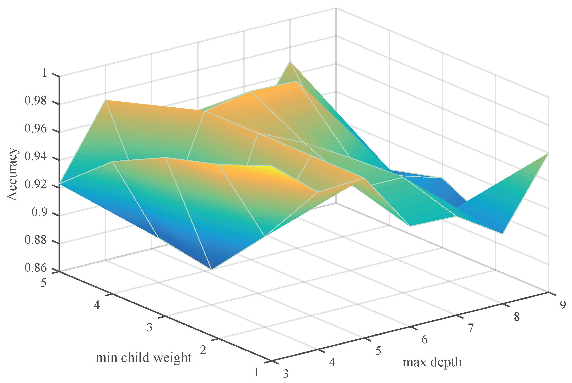 Applsci 10 06593 g009