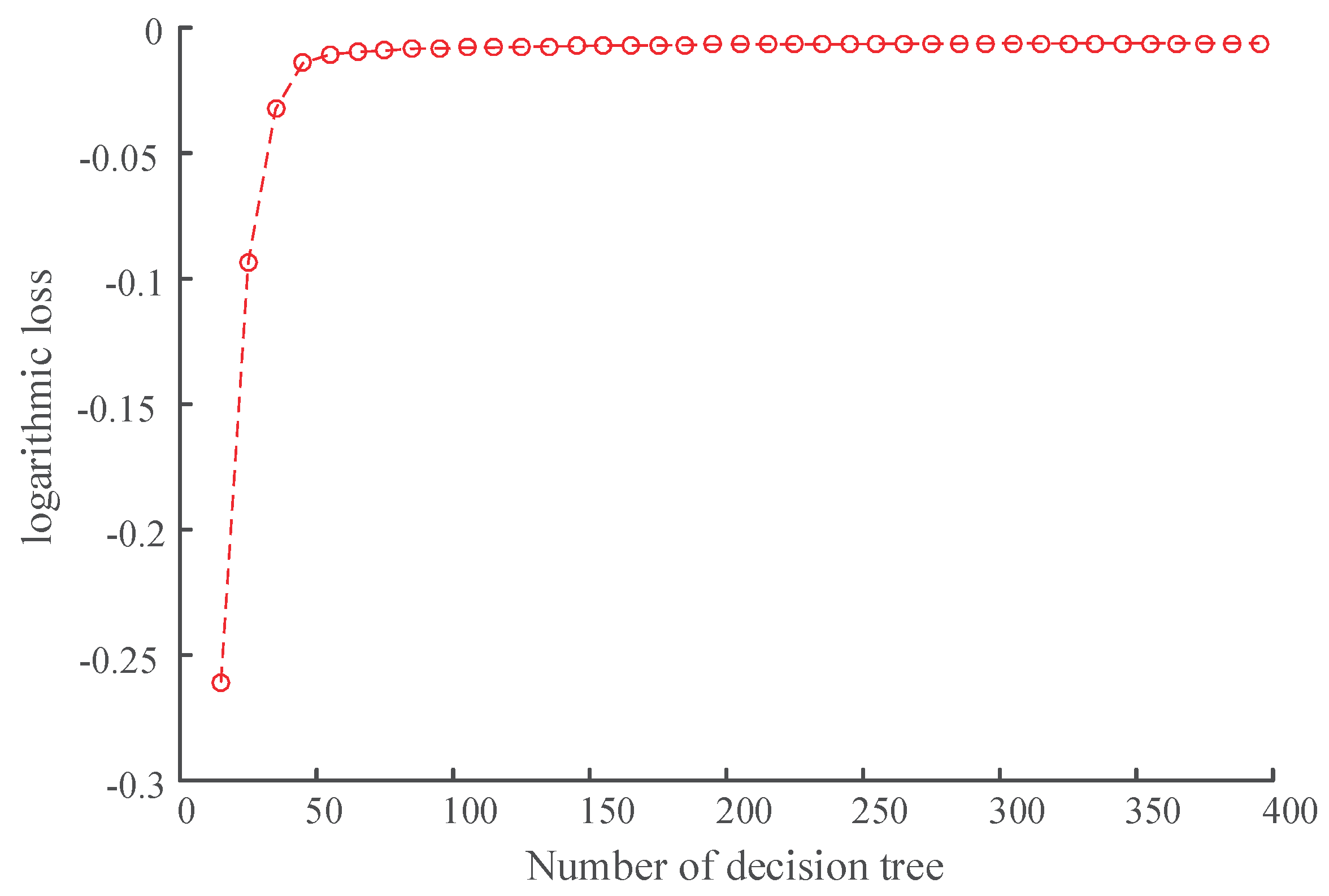 Applsci 10 06593 g010