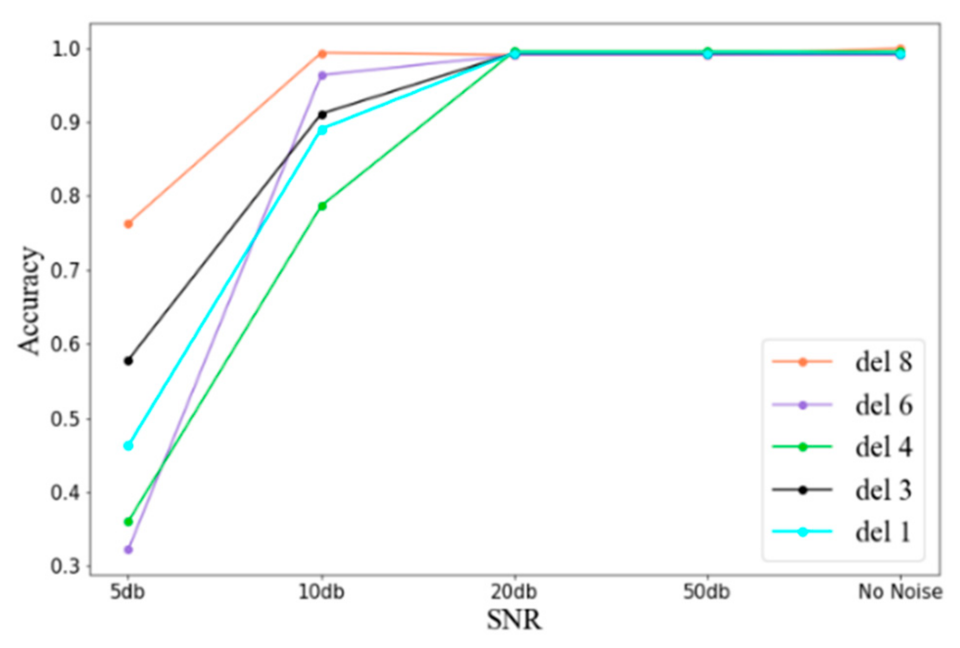 Applsci 10 06596 g017