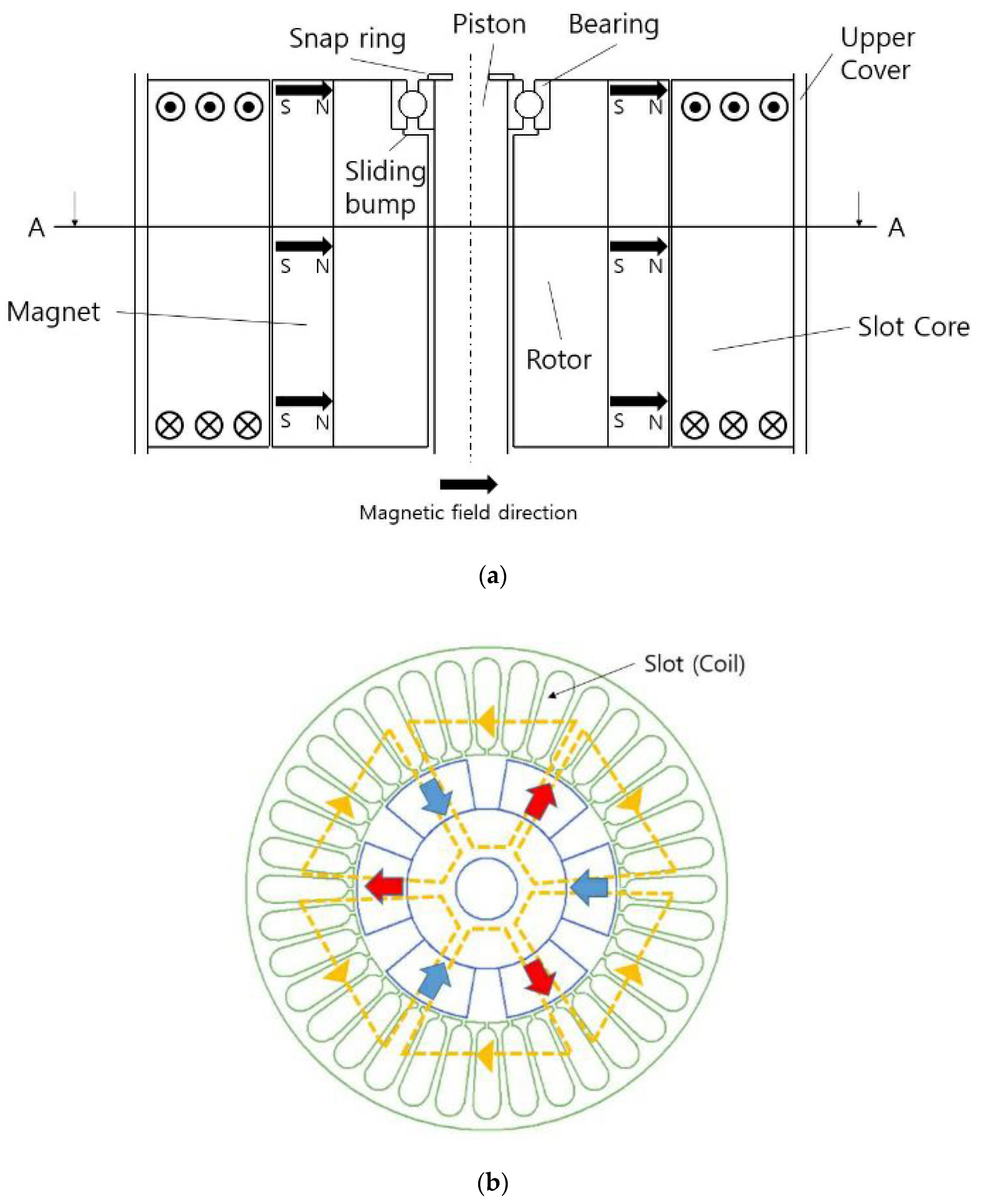 Applsci 10 06599 g003 Applsci 10 06599 g003