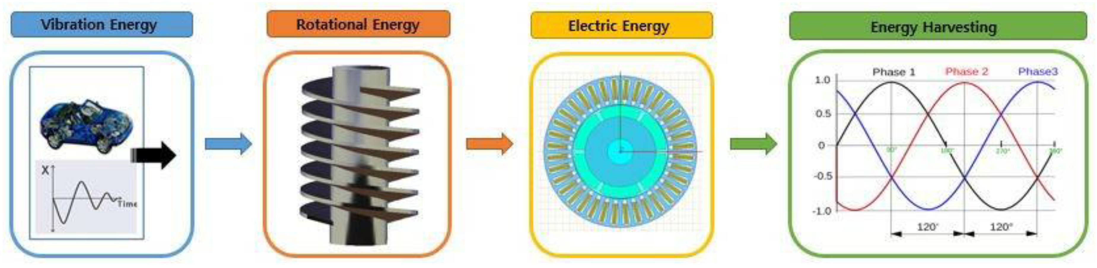 Applsci 10 06599 g004 Applsci 10 06599 g004