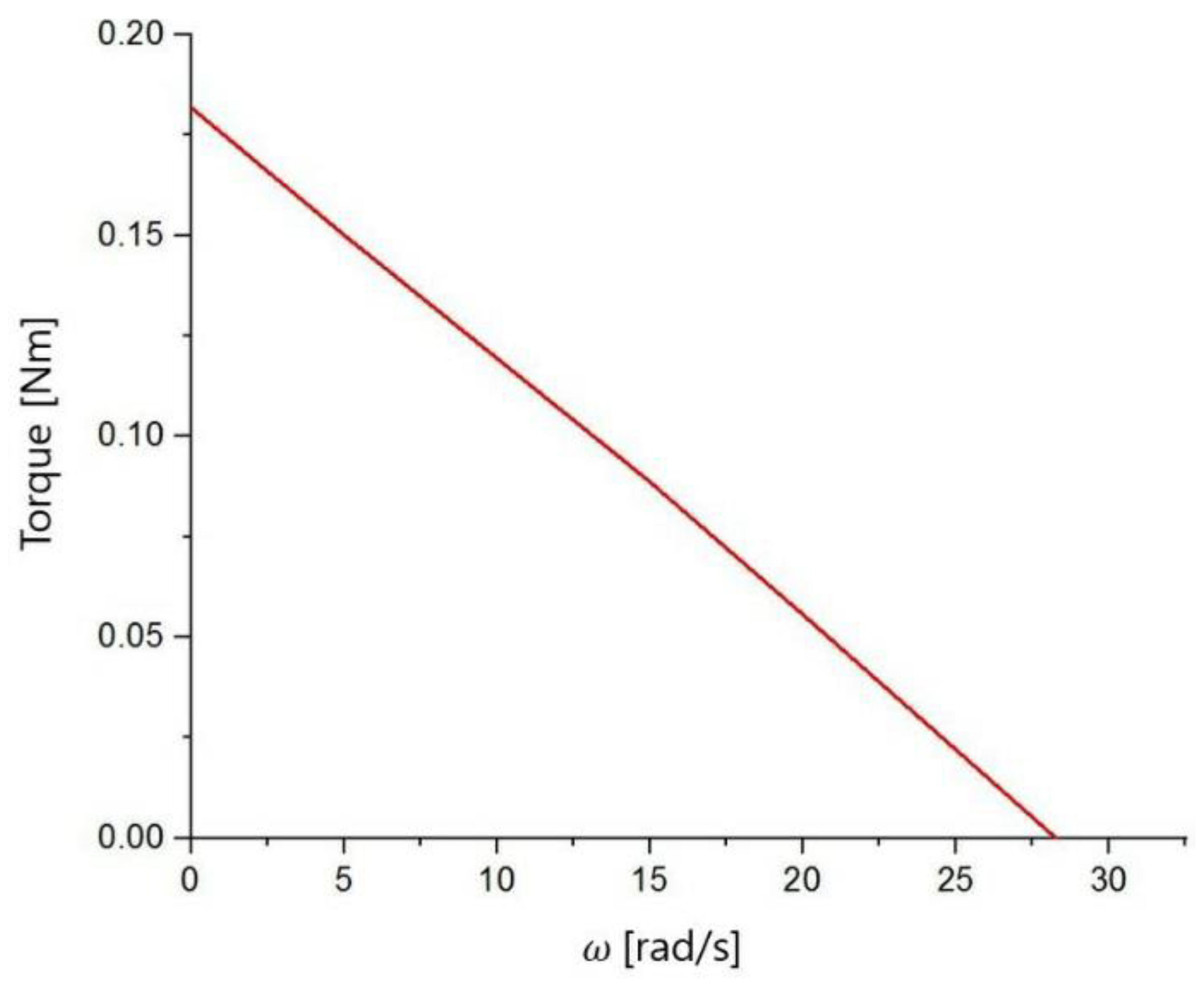 Applsci 10 06599 g011 Applsci 10 06599 g011