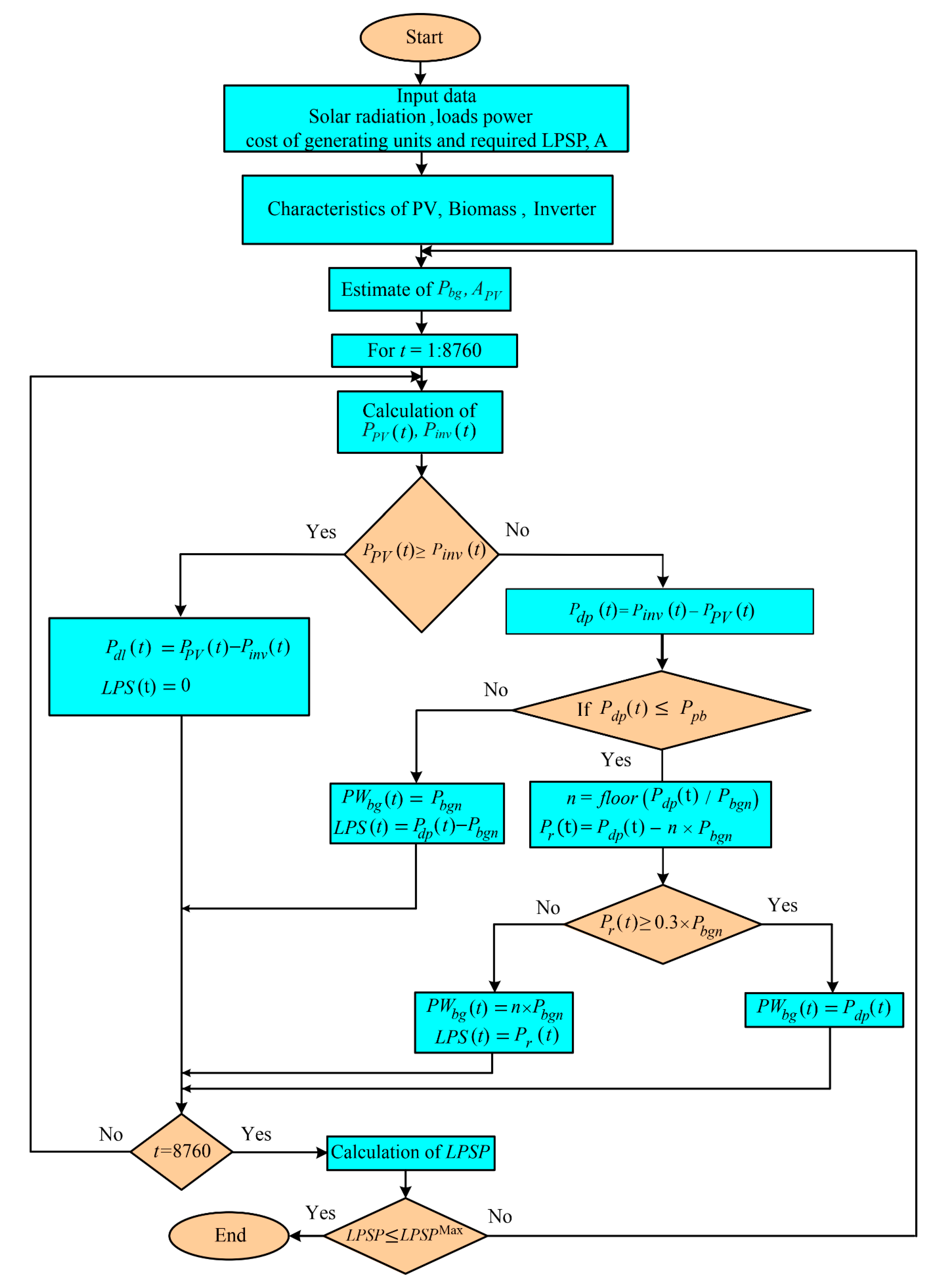 Applsci 10 06604 g002