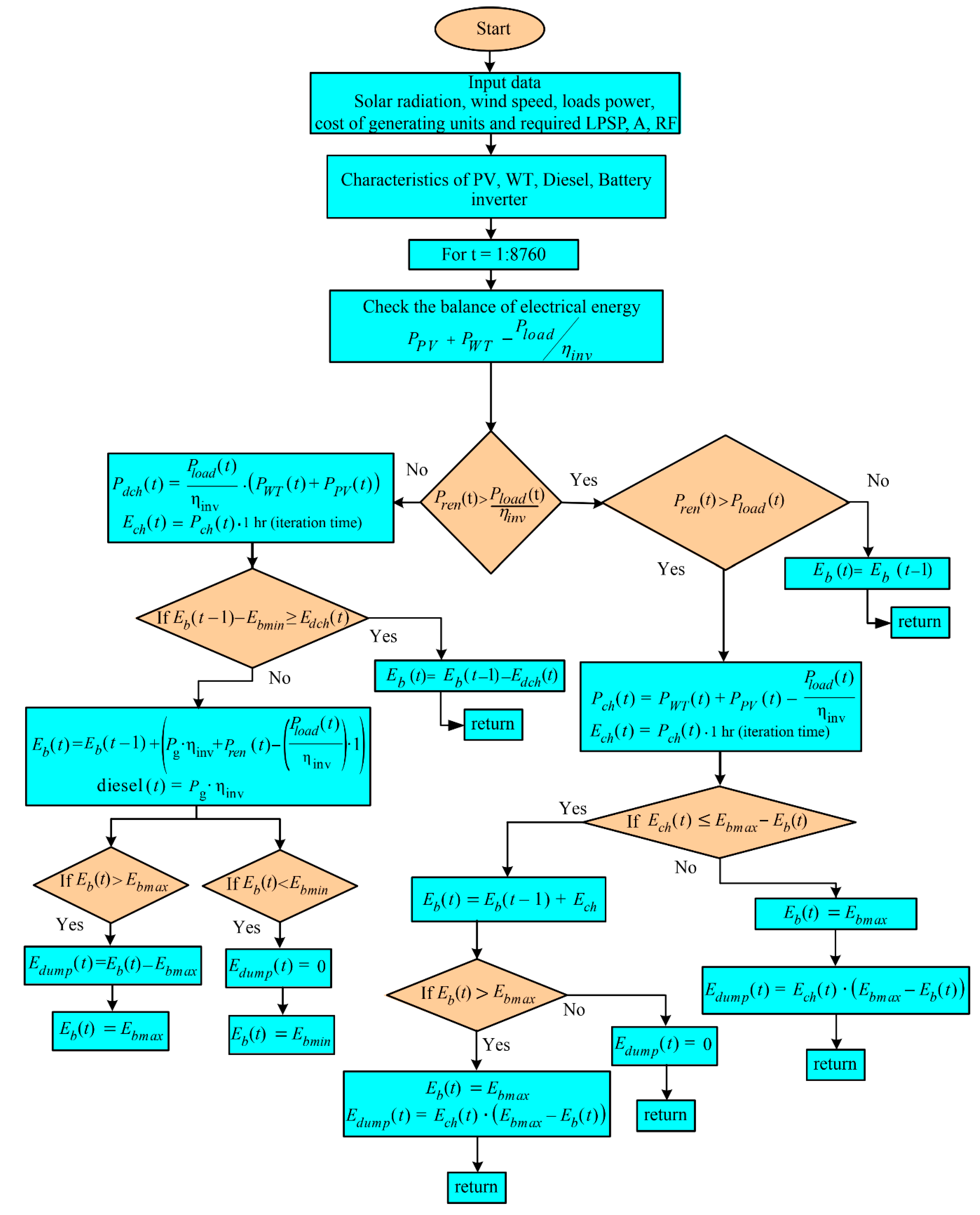 Applsci 10 06604 g003