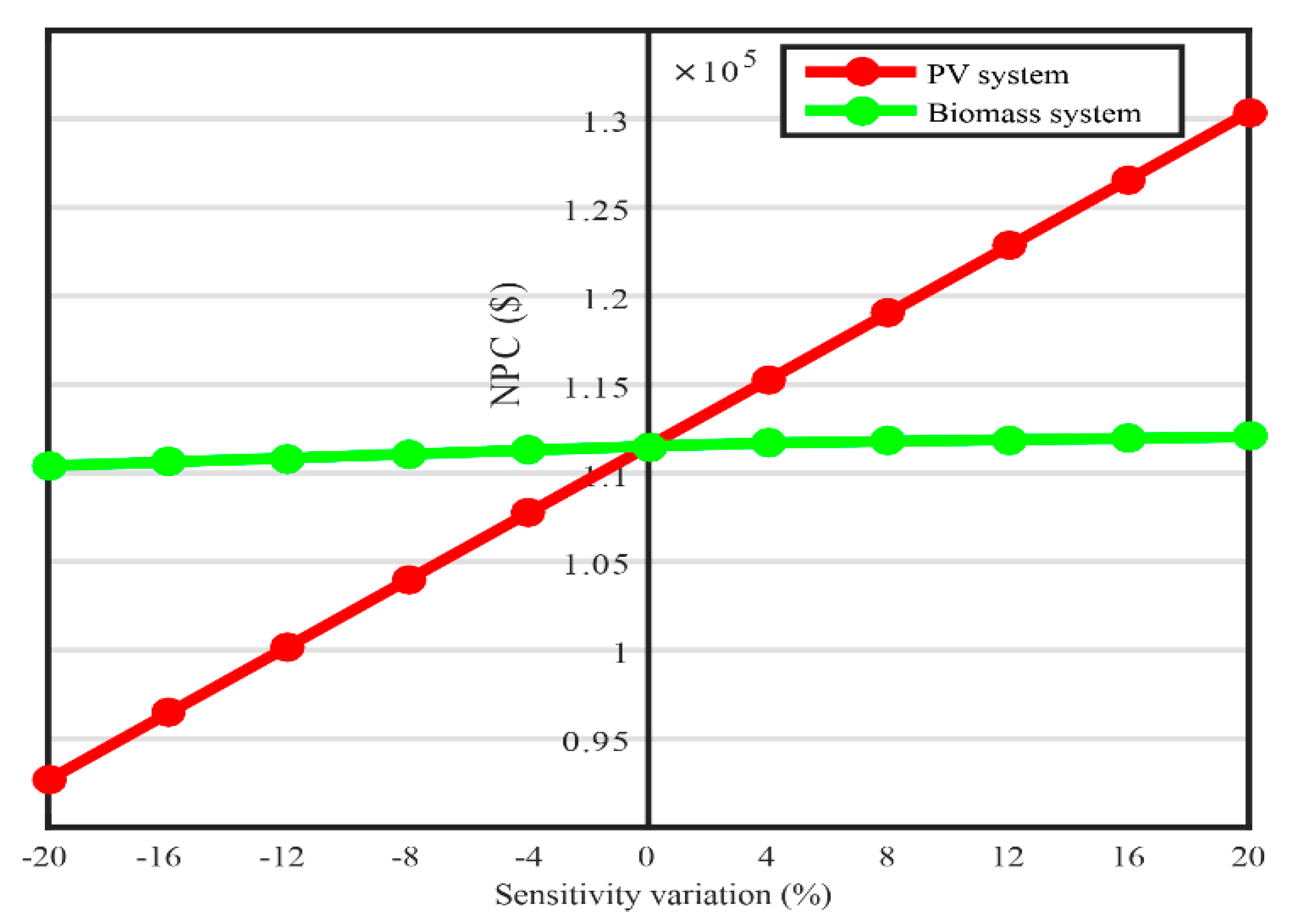 Applsci 10 06604 g011