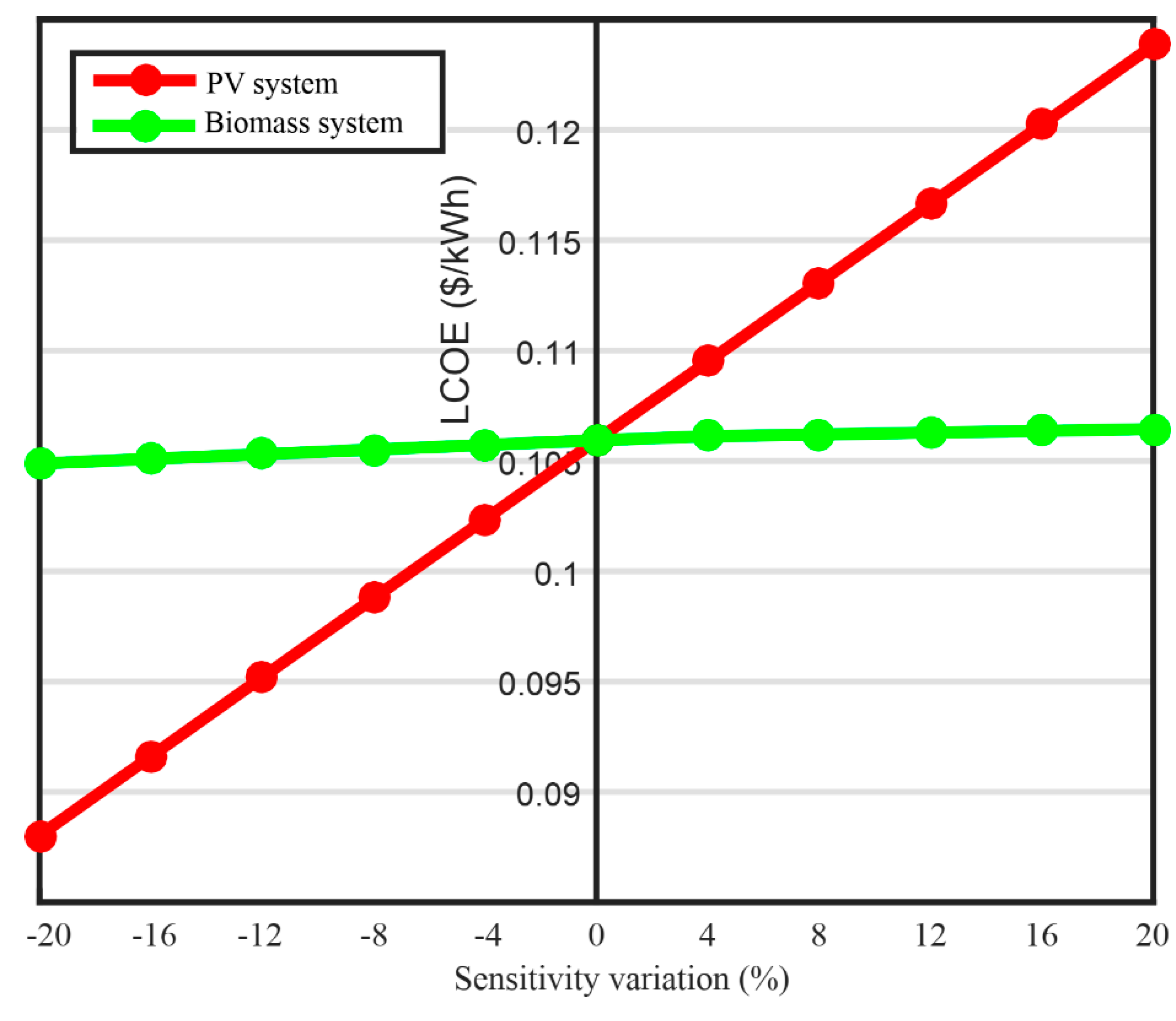 Applsci 10 06604 g012