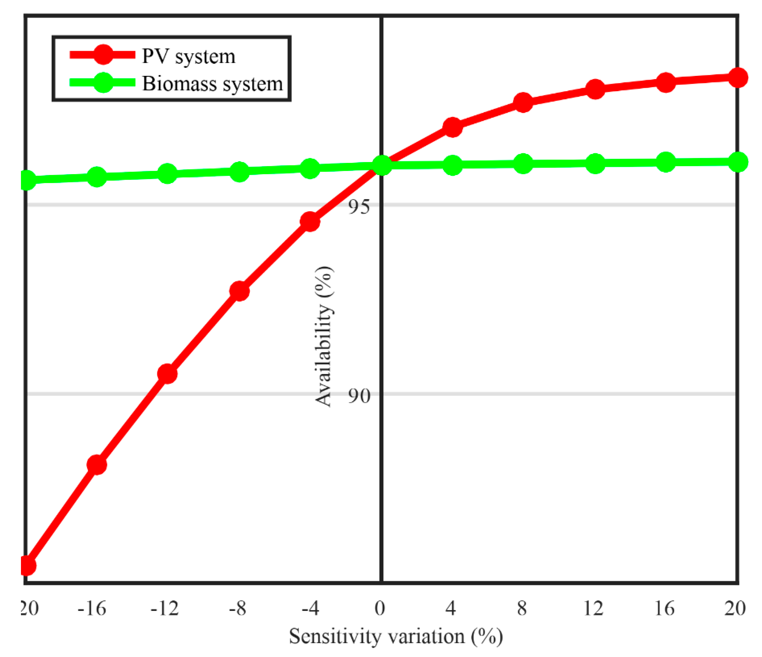 Applsci 10 06604 g014