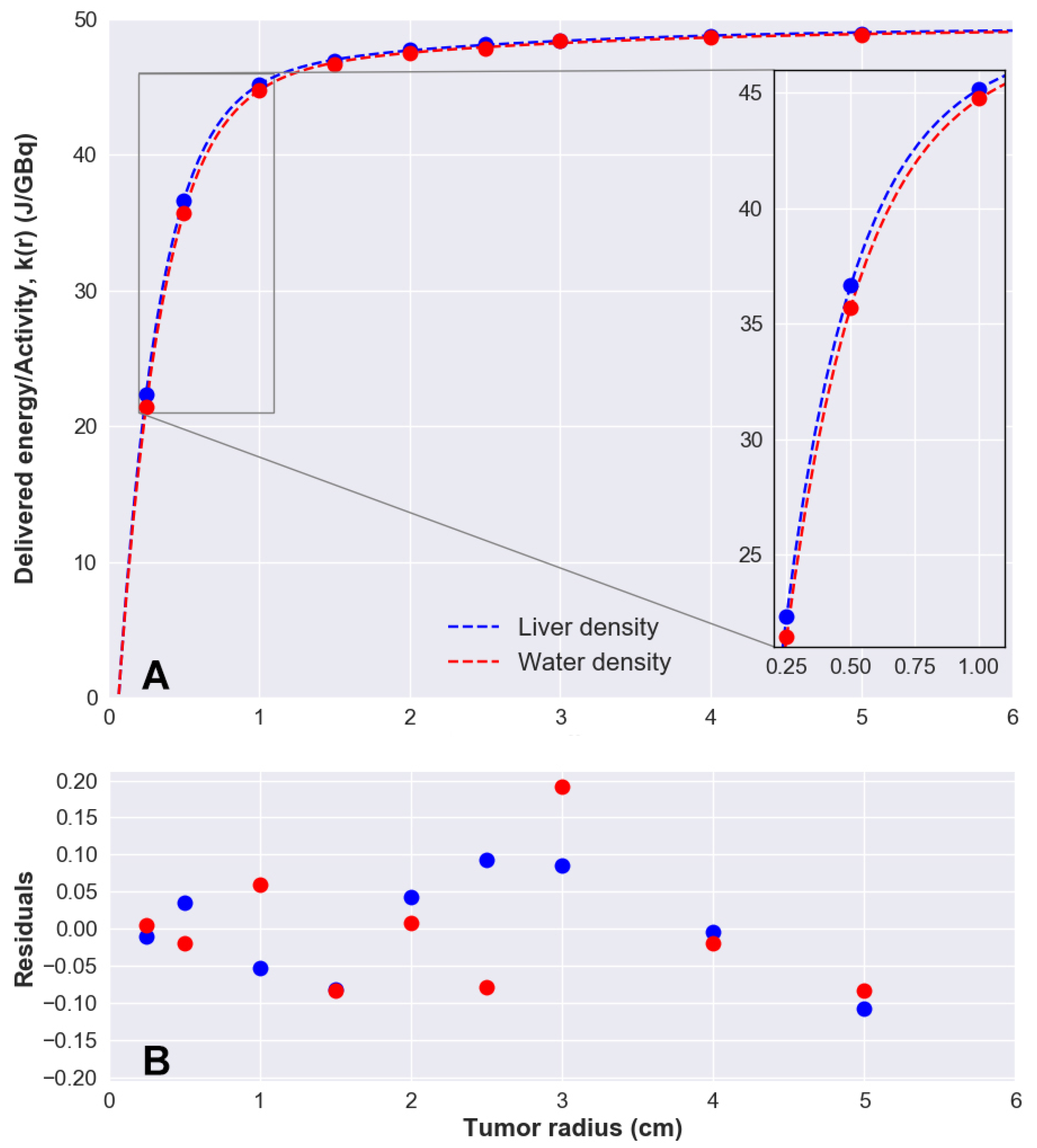 Applsci 10 06605 g002
