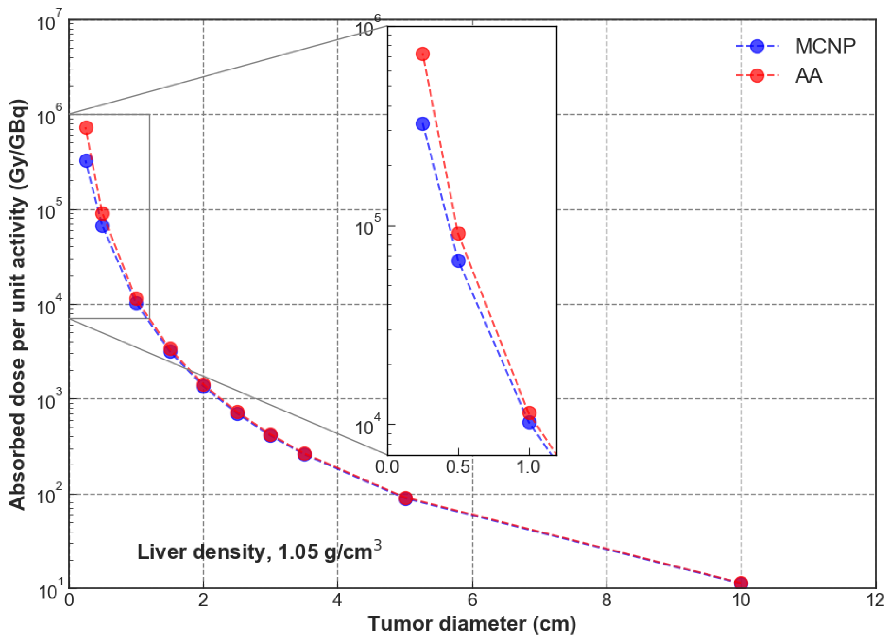 Applsci 10 06605 g003
