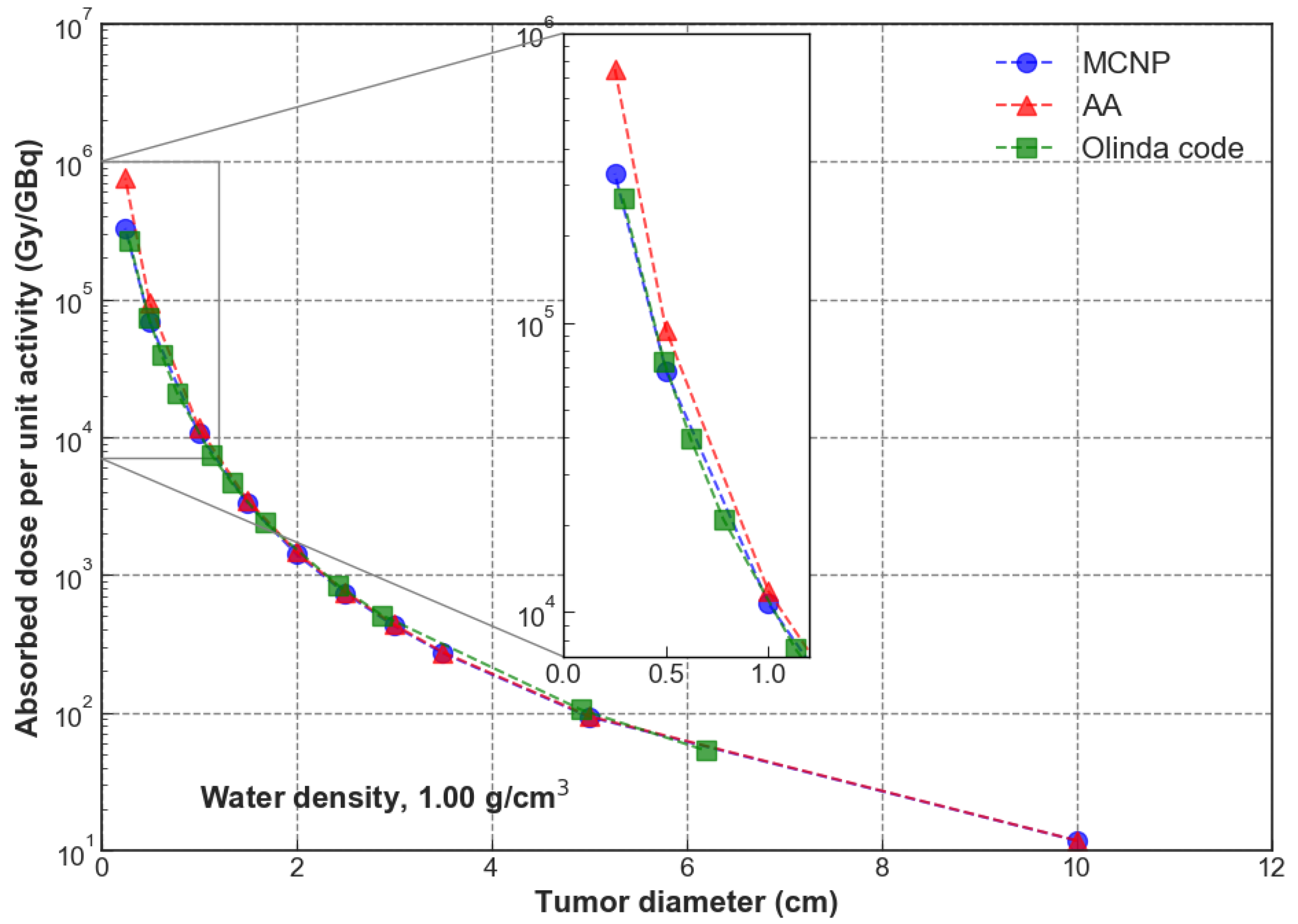 Applsci 10 06605 g004