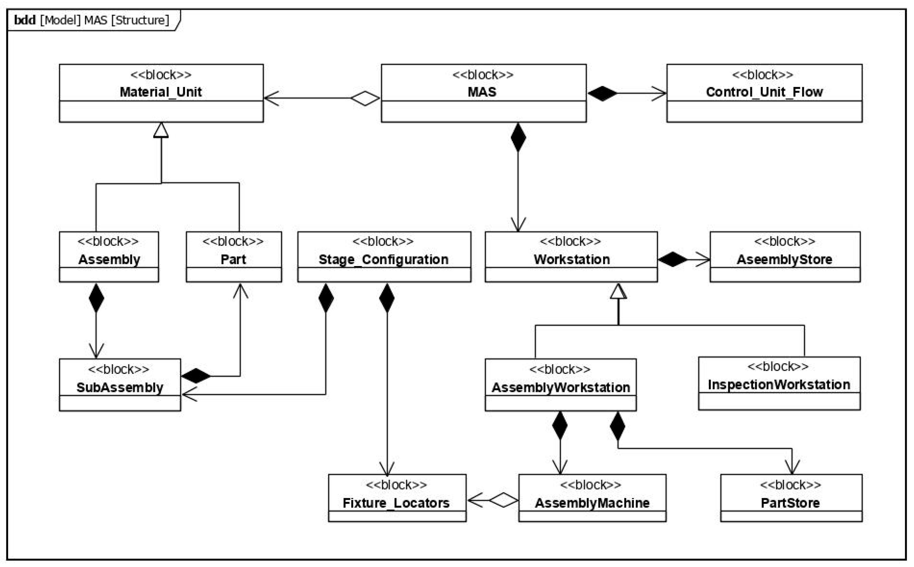 Applsci 10 06606 g002