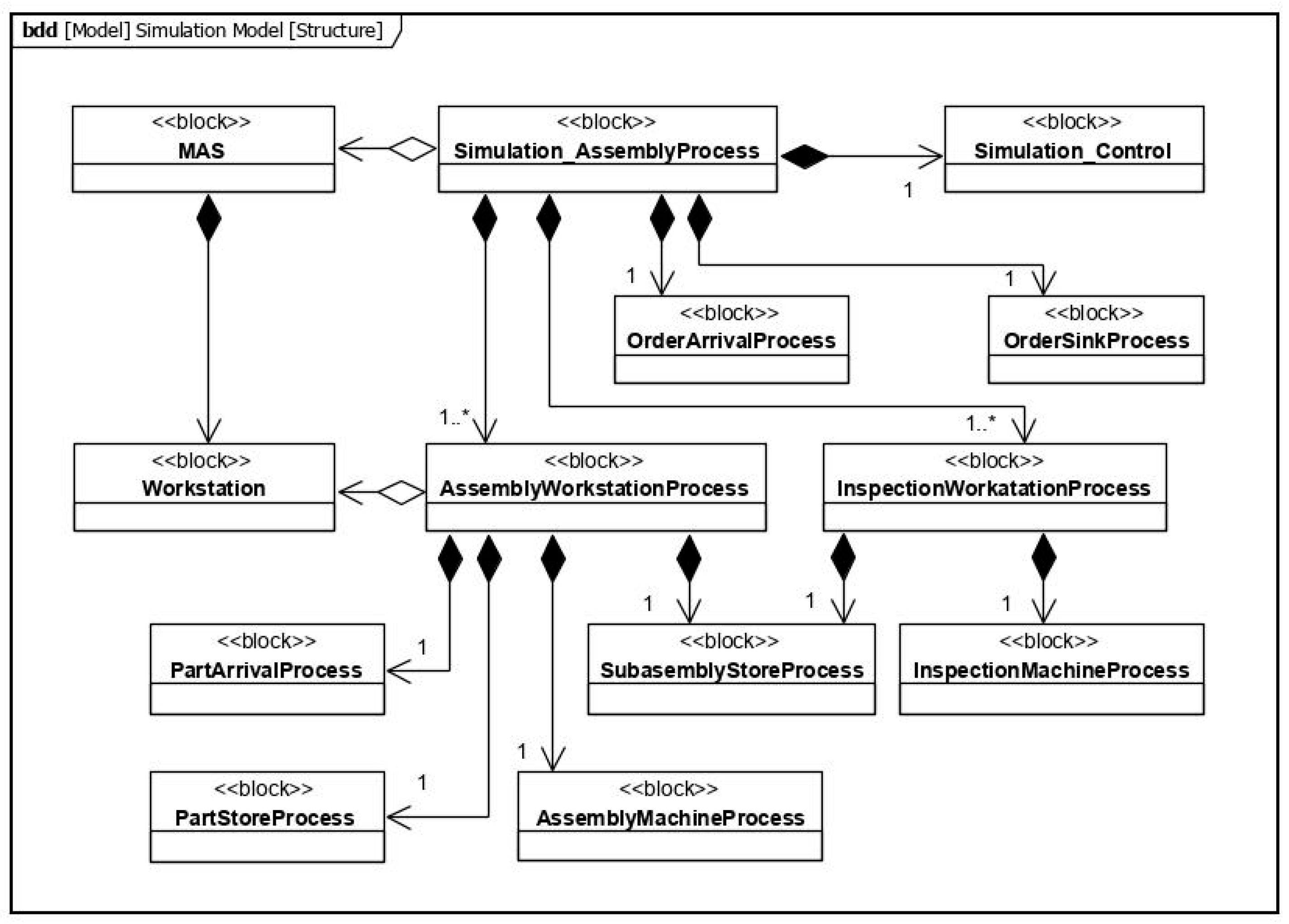 Applsci 10 06606 g003