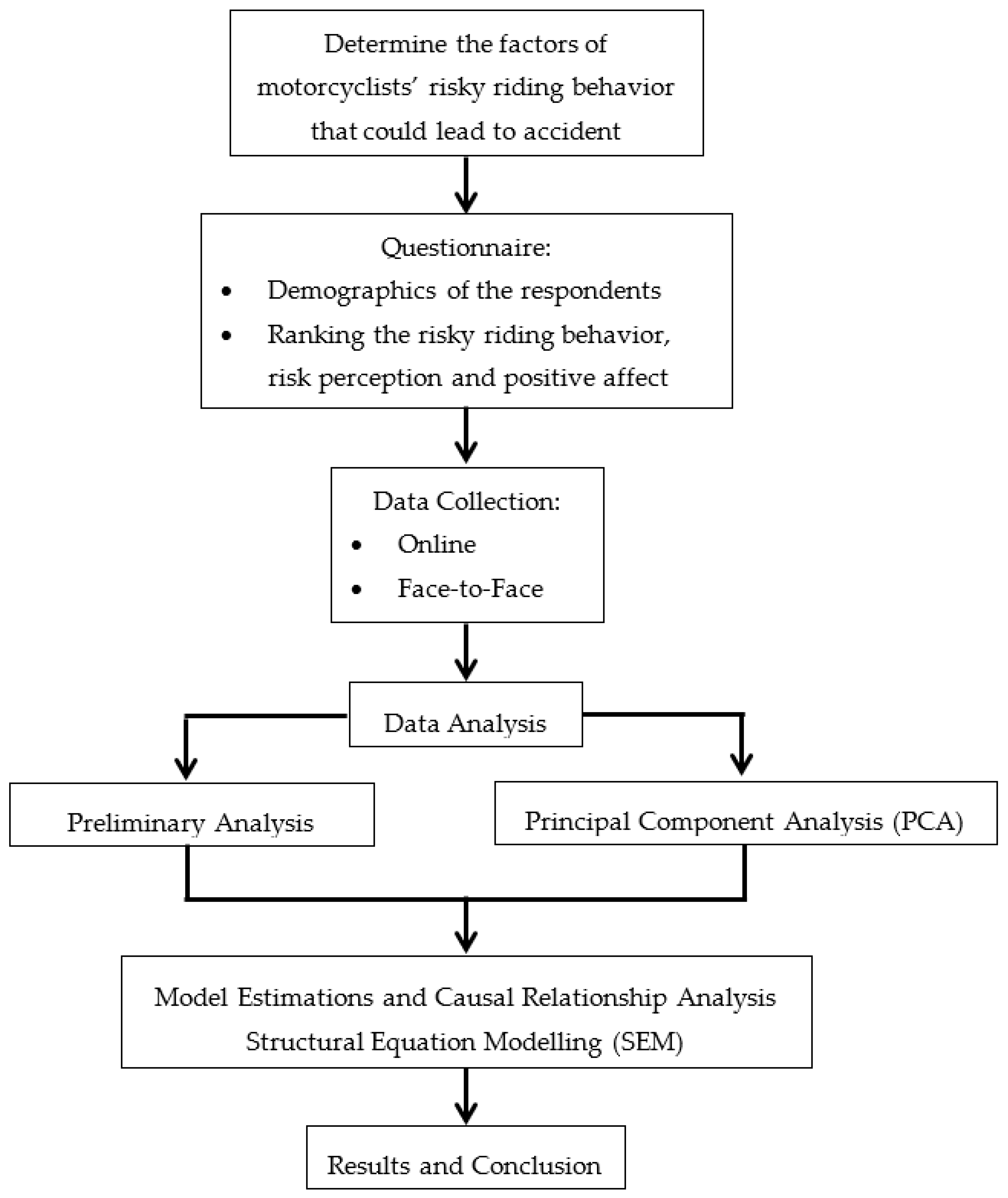 Applsci 10 06608 g001
