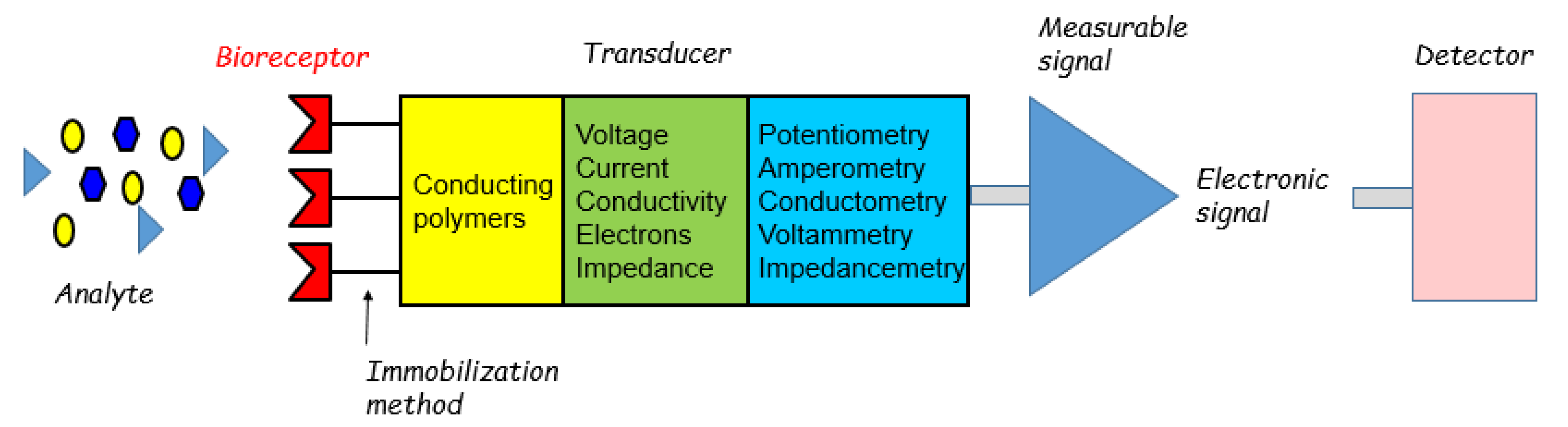 Applsci 10 06614 g002 Applsci 10 06614 g002