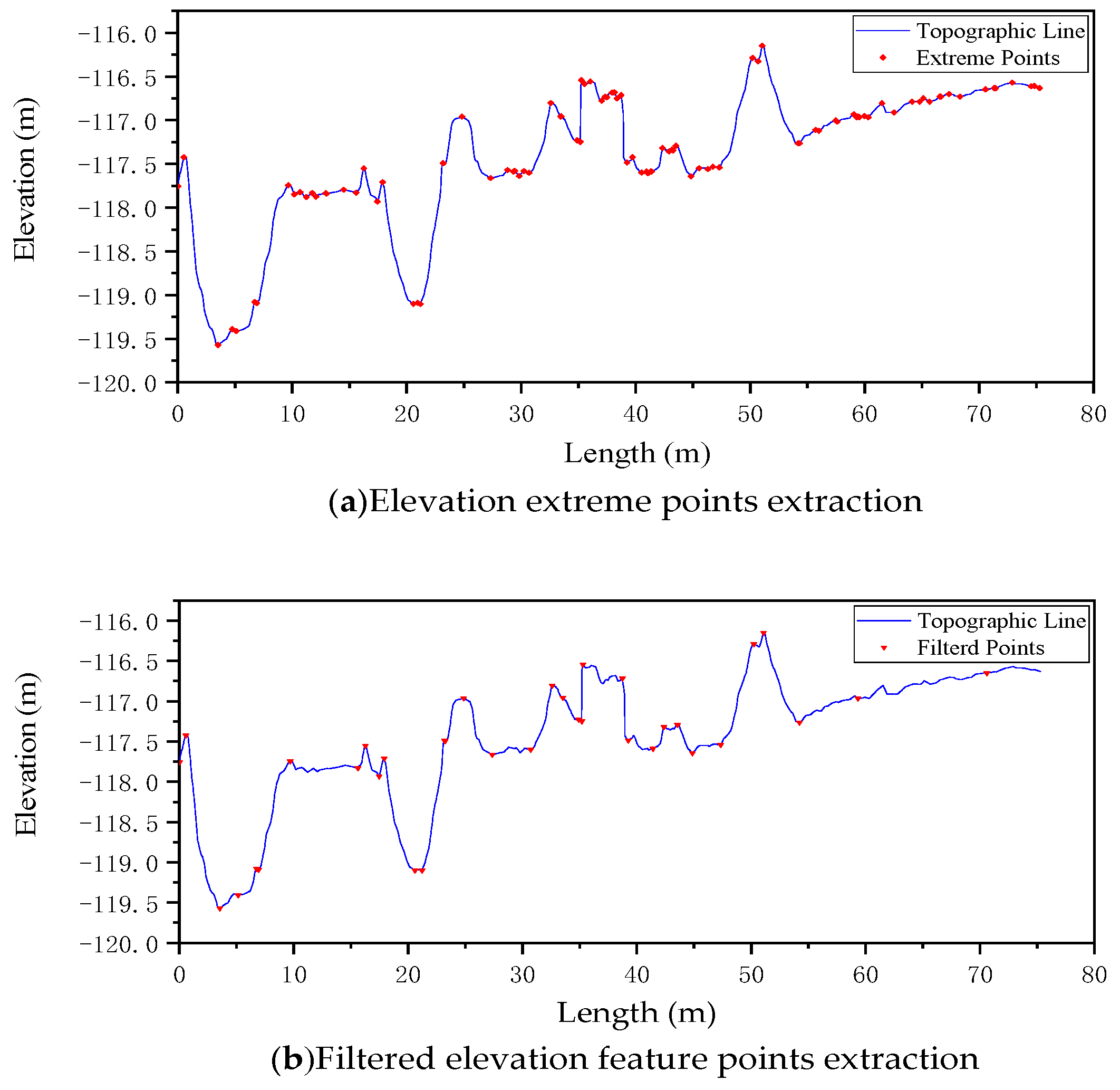 Applsci 10 06622 g003