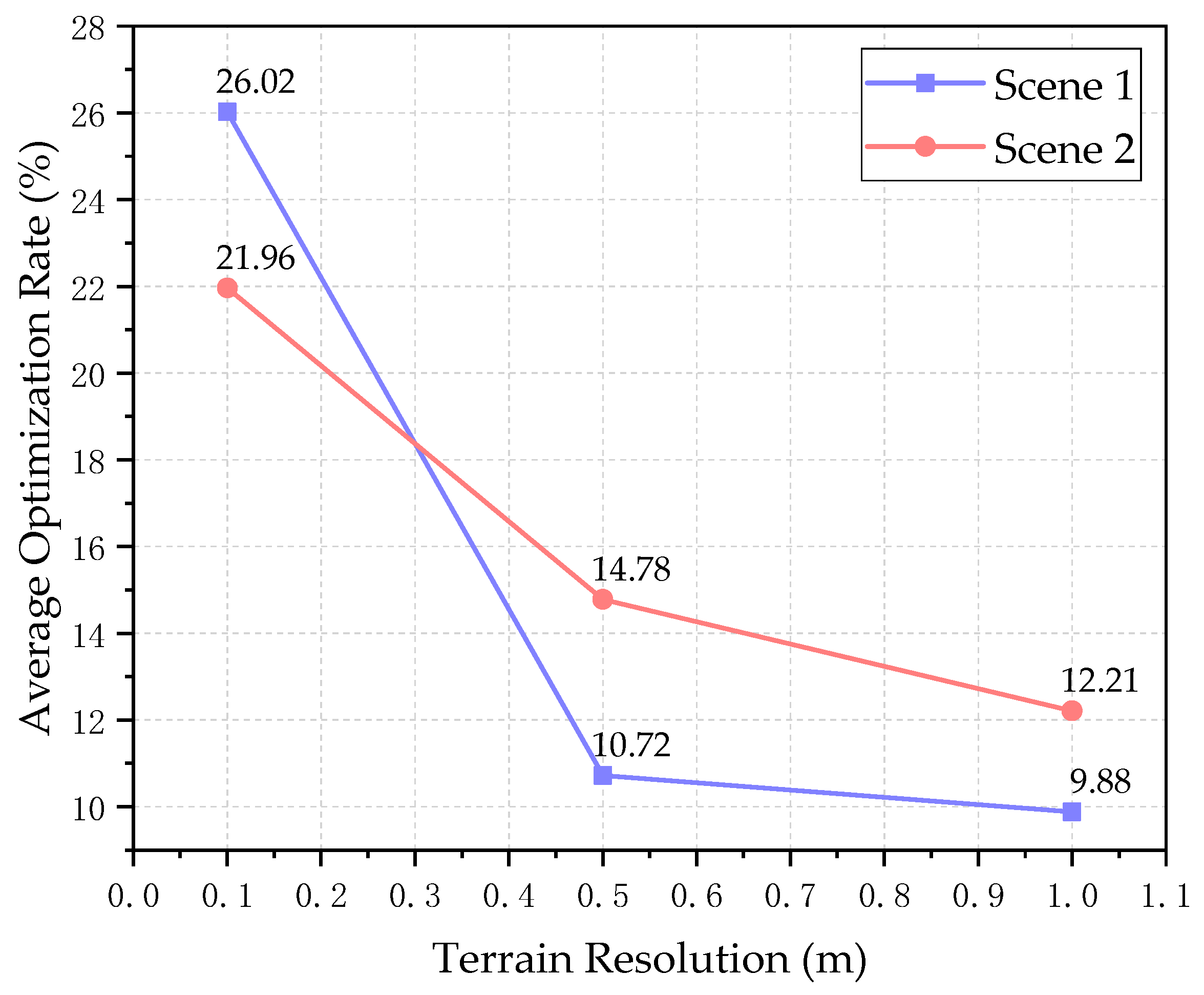 Applsci 10 06622 g018
