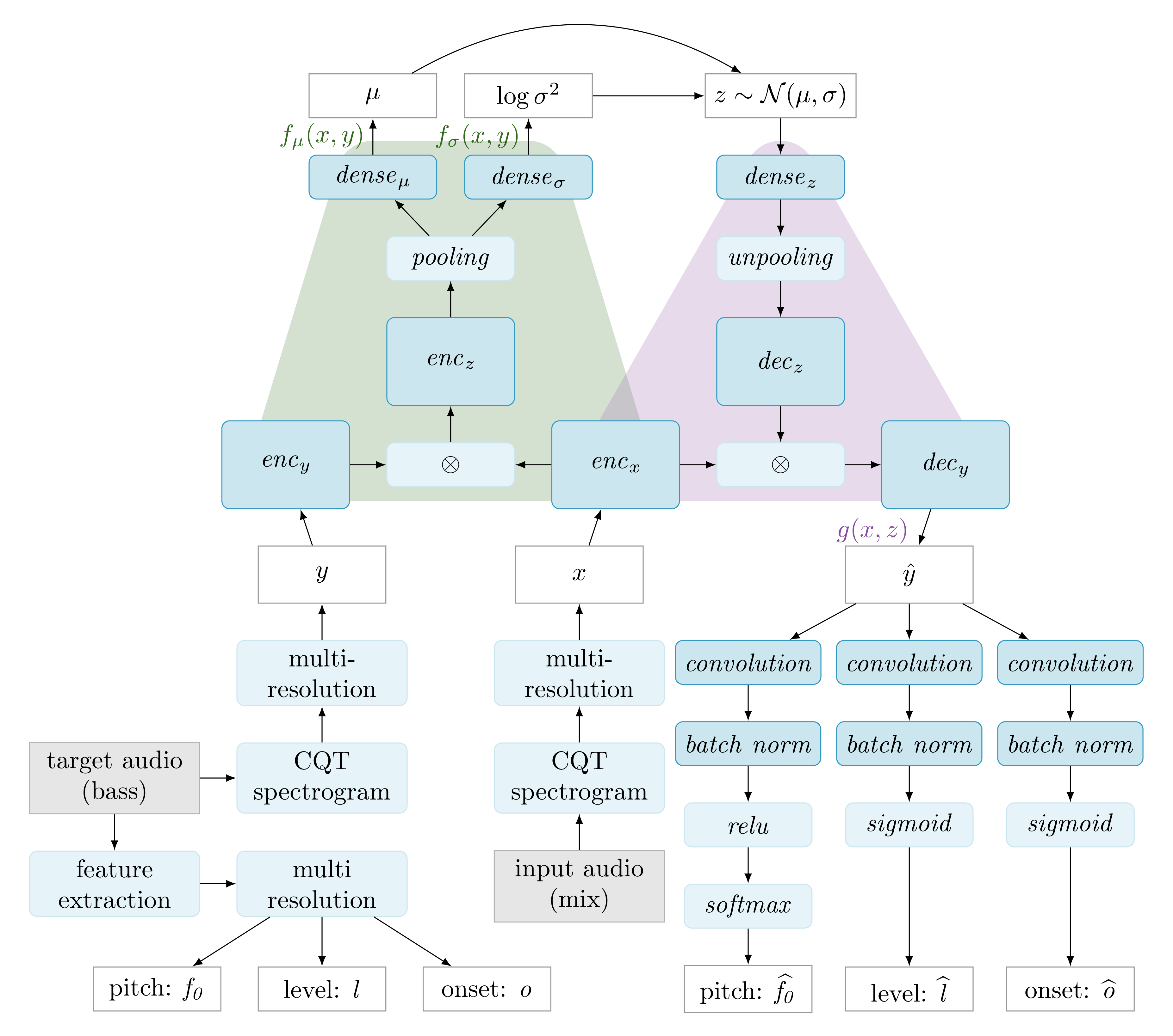 Applsci 10 06627 g001