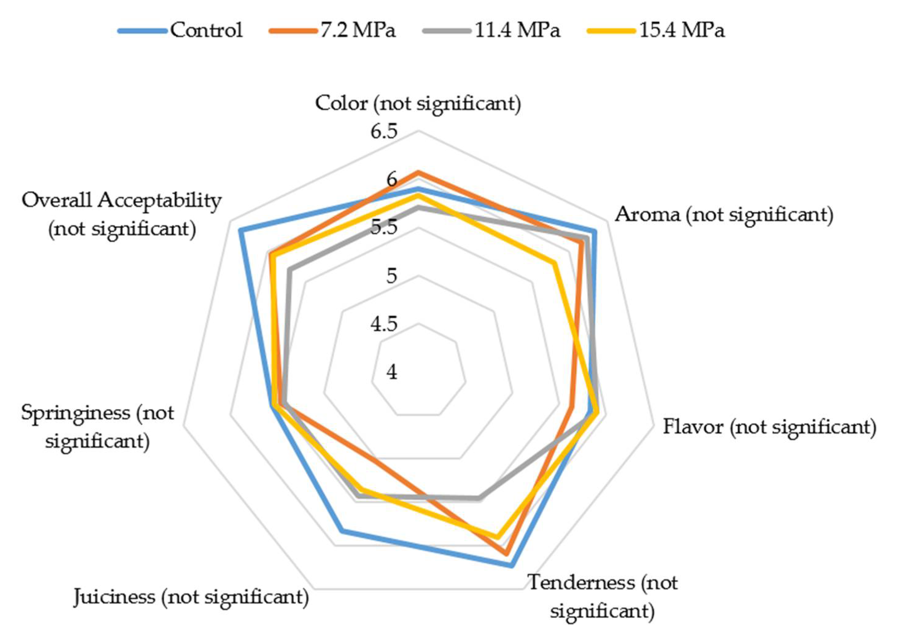 Applsci 10 06629 g002