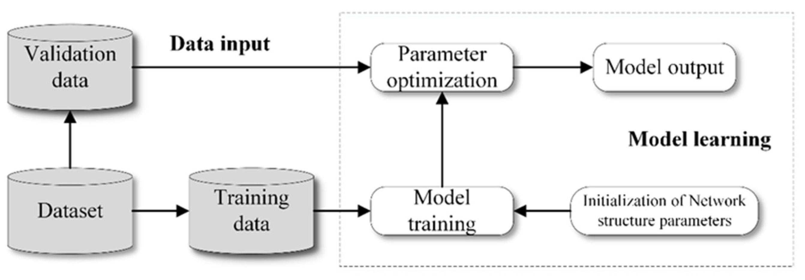 Applsci 10 06637 g001