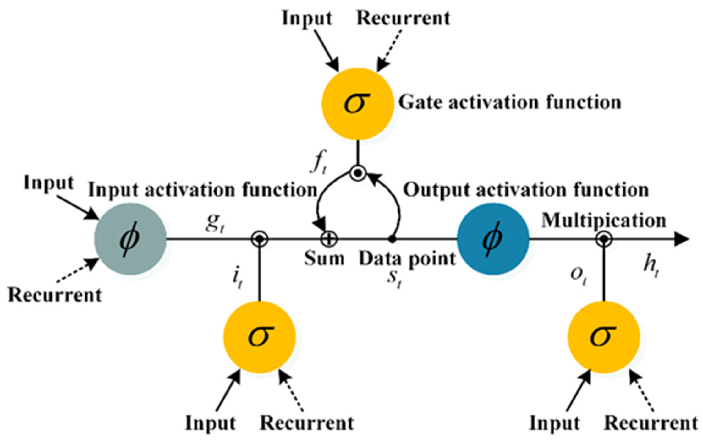 Applsci 10 06637 g002
