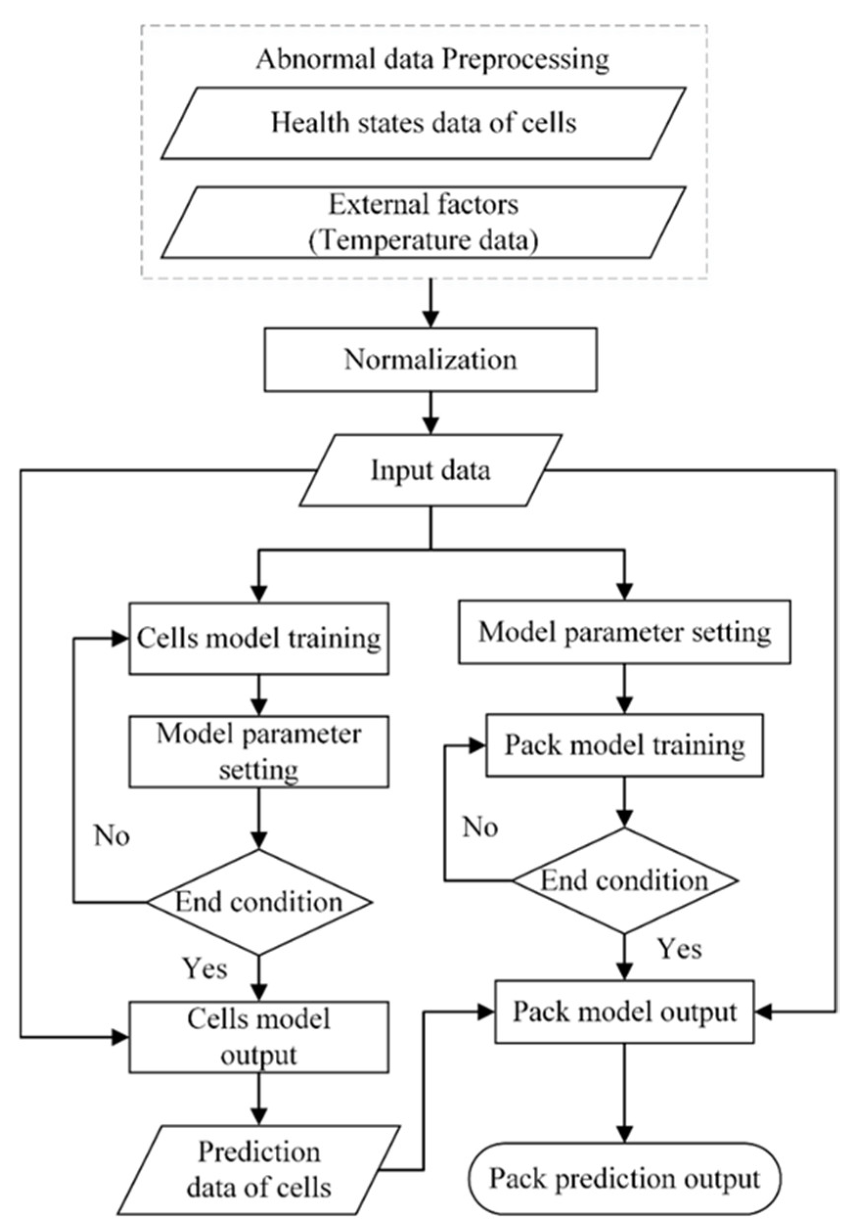 Applsci 10 06637 g005
