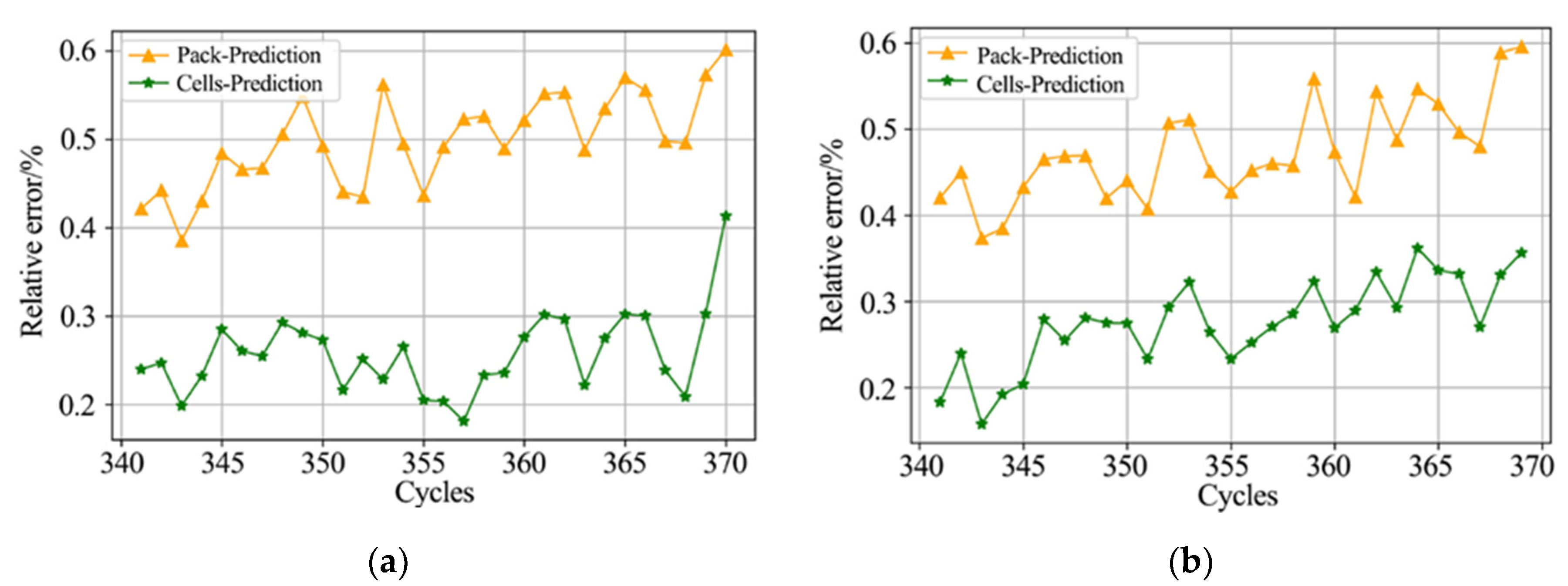 Applsci 10 06637 g014