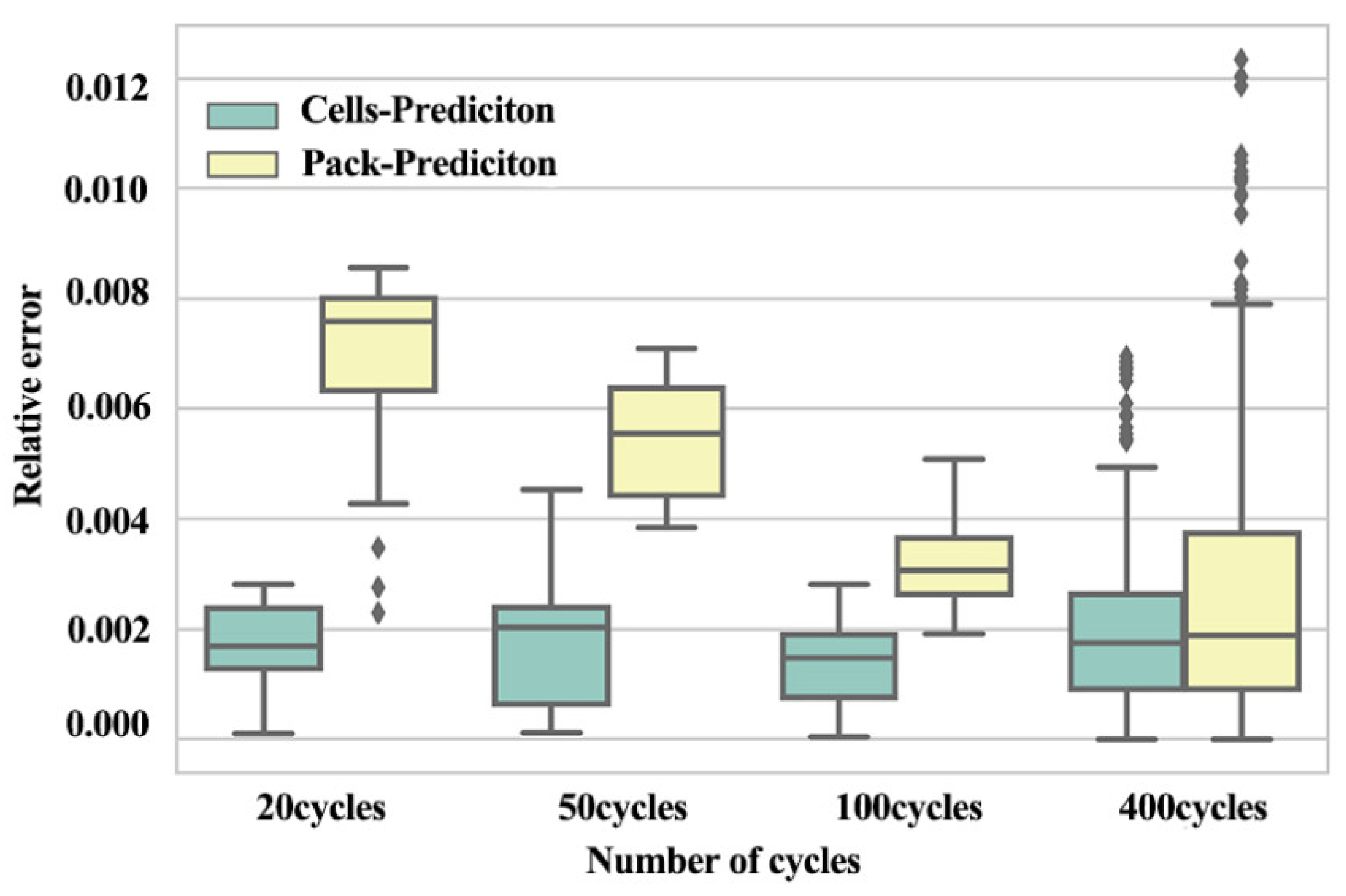 Applsci 10 06637 g018