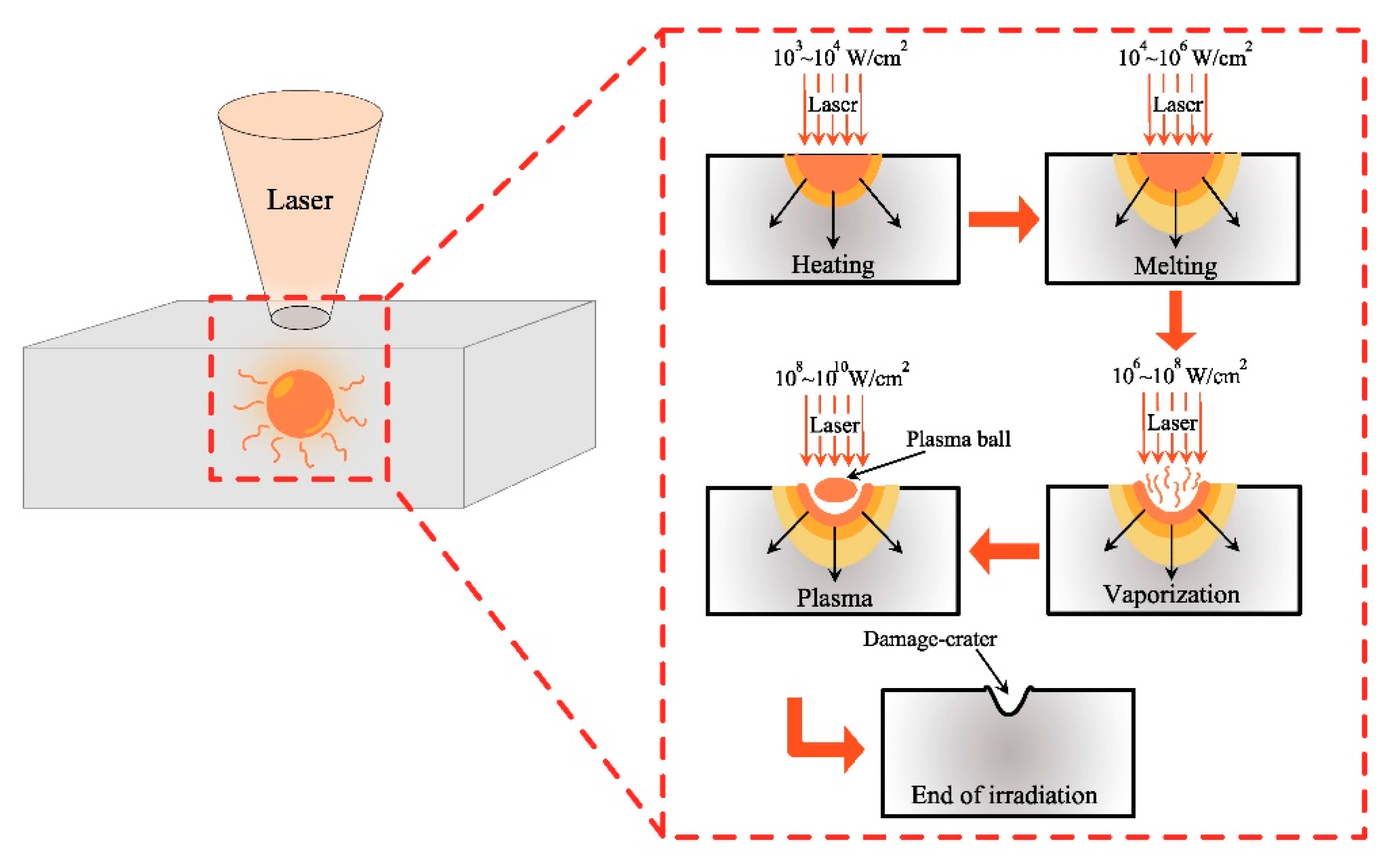 Applsci 10 06642 g001