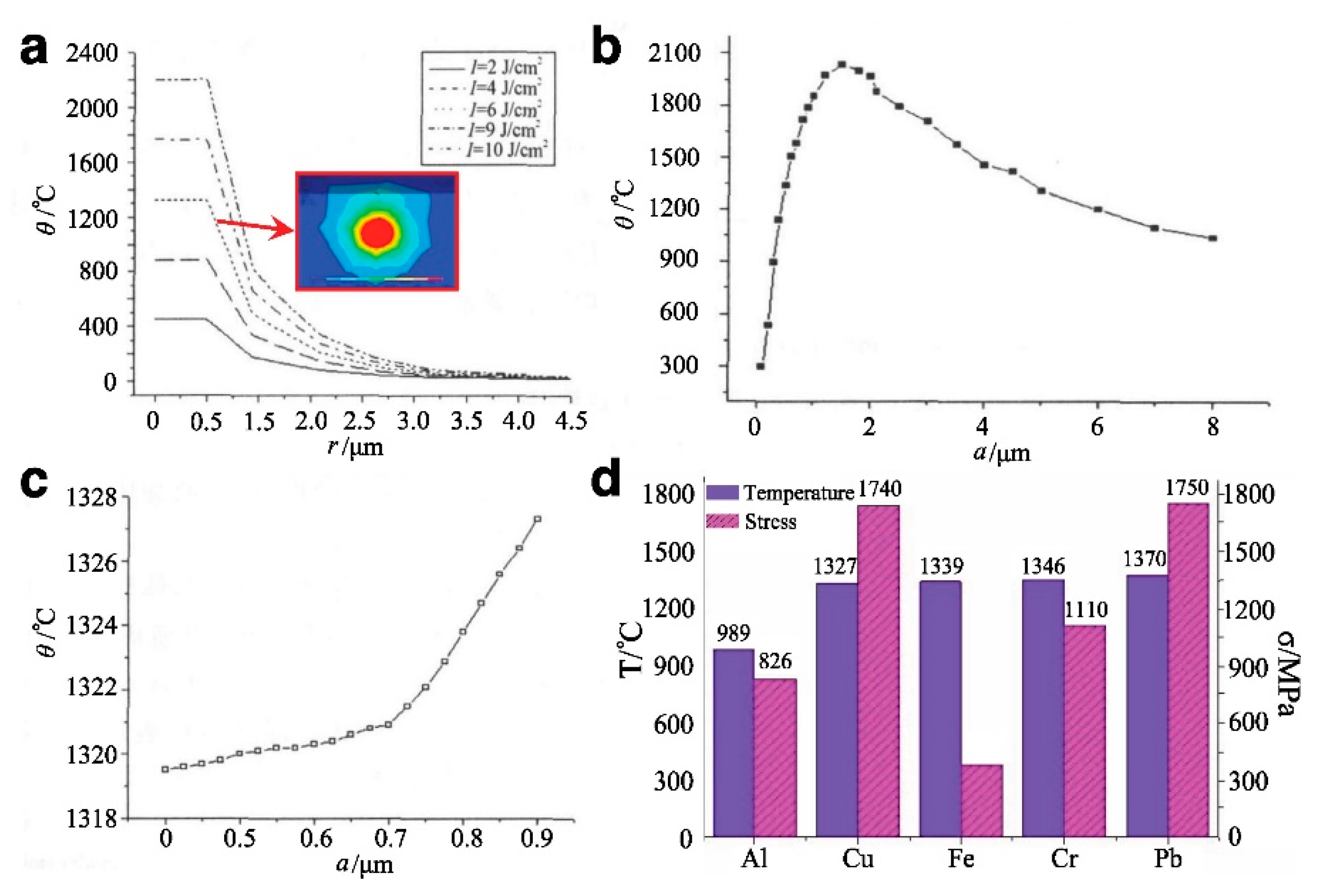Applsci 10 06642 g002